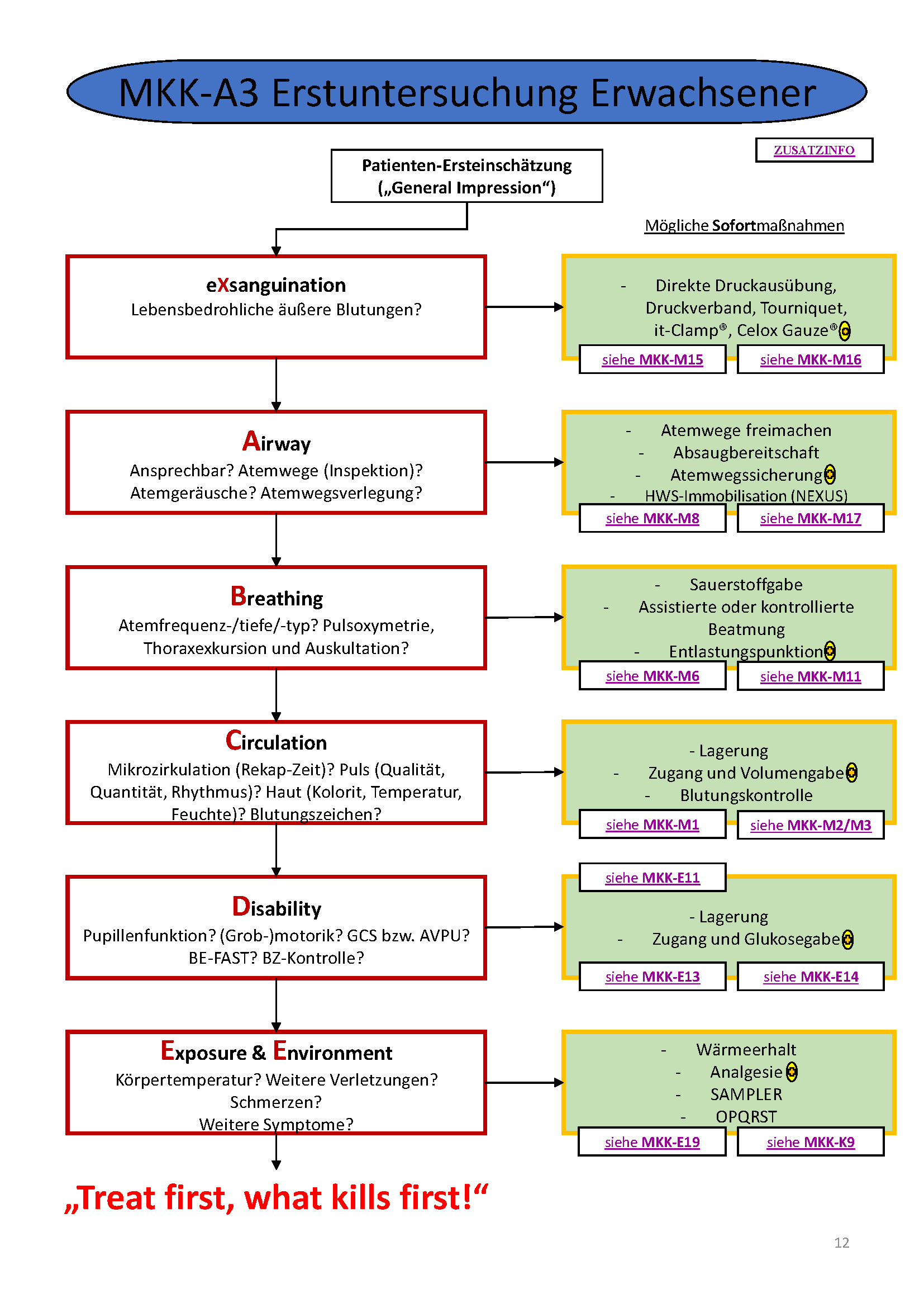 Flowchart konnte nicht gelanden werden