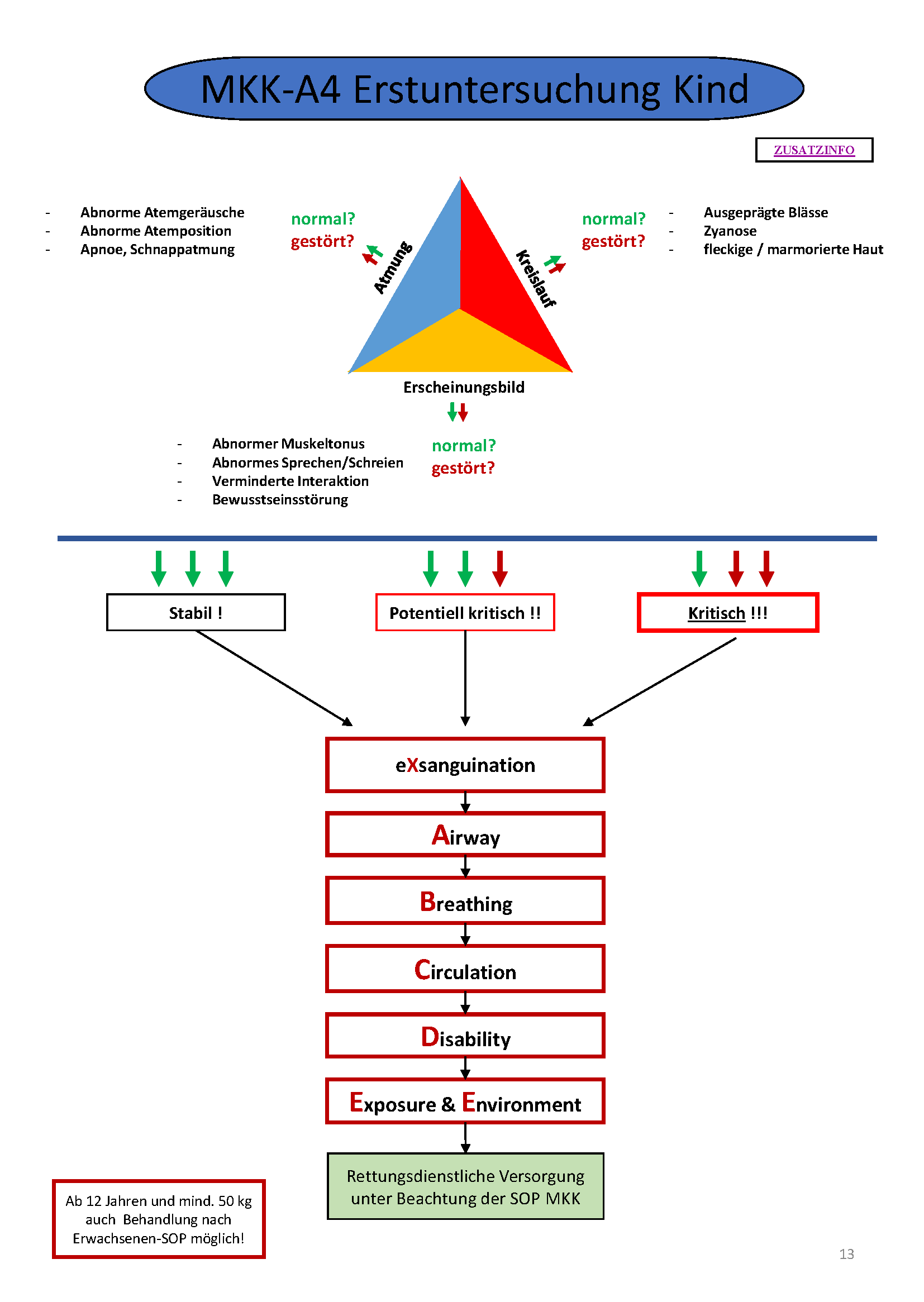 Flowchart konnte nicht gelanden werden