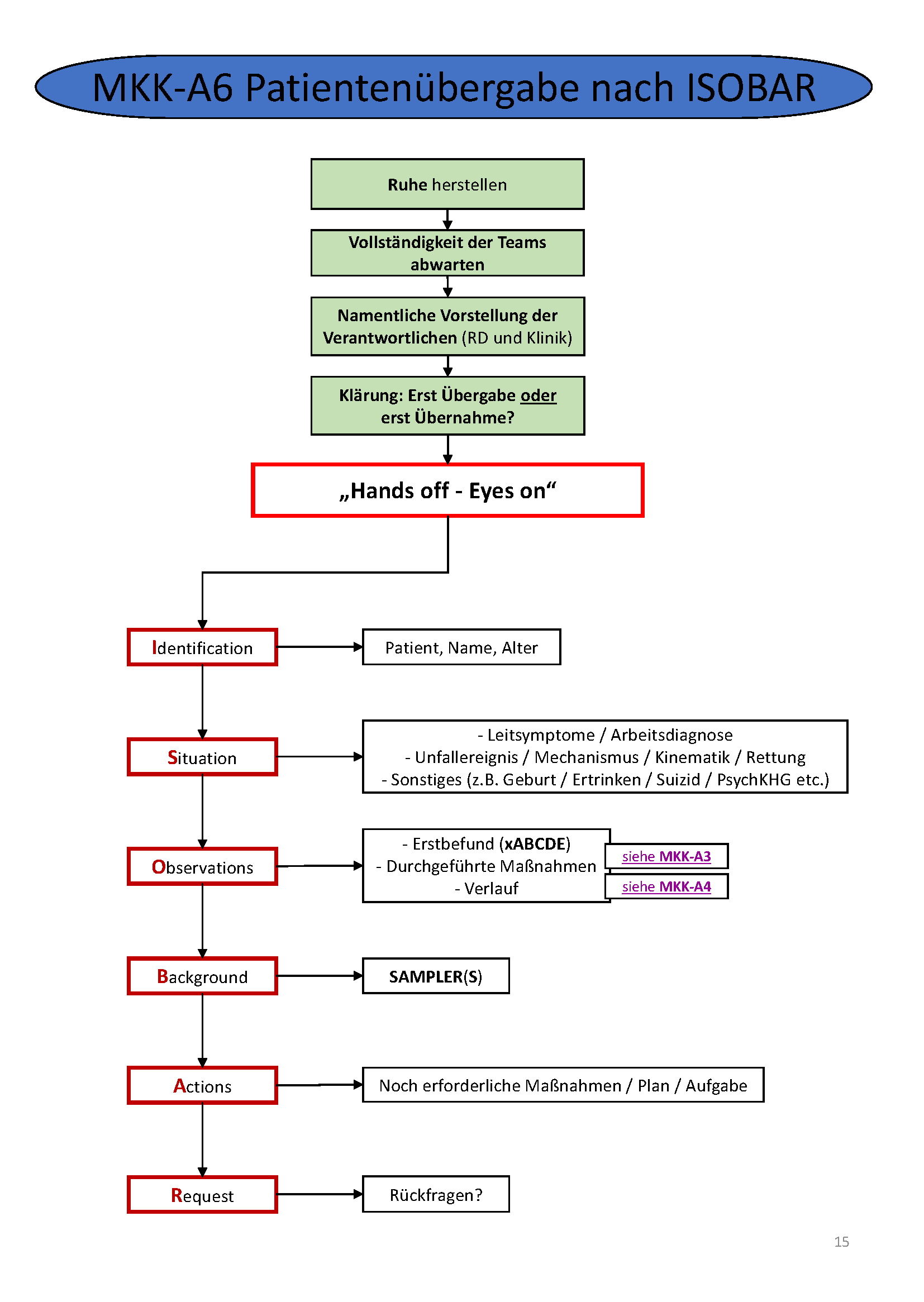 Flowchart konnte nicht gelanden werden