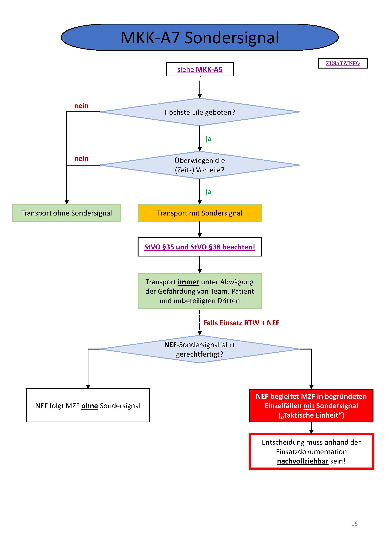 Flowchart konnte nicht gelanden werden