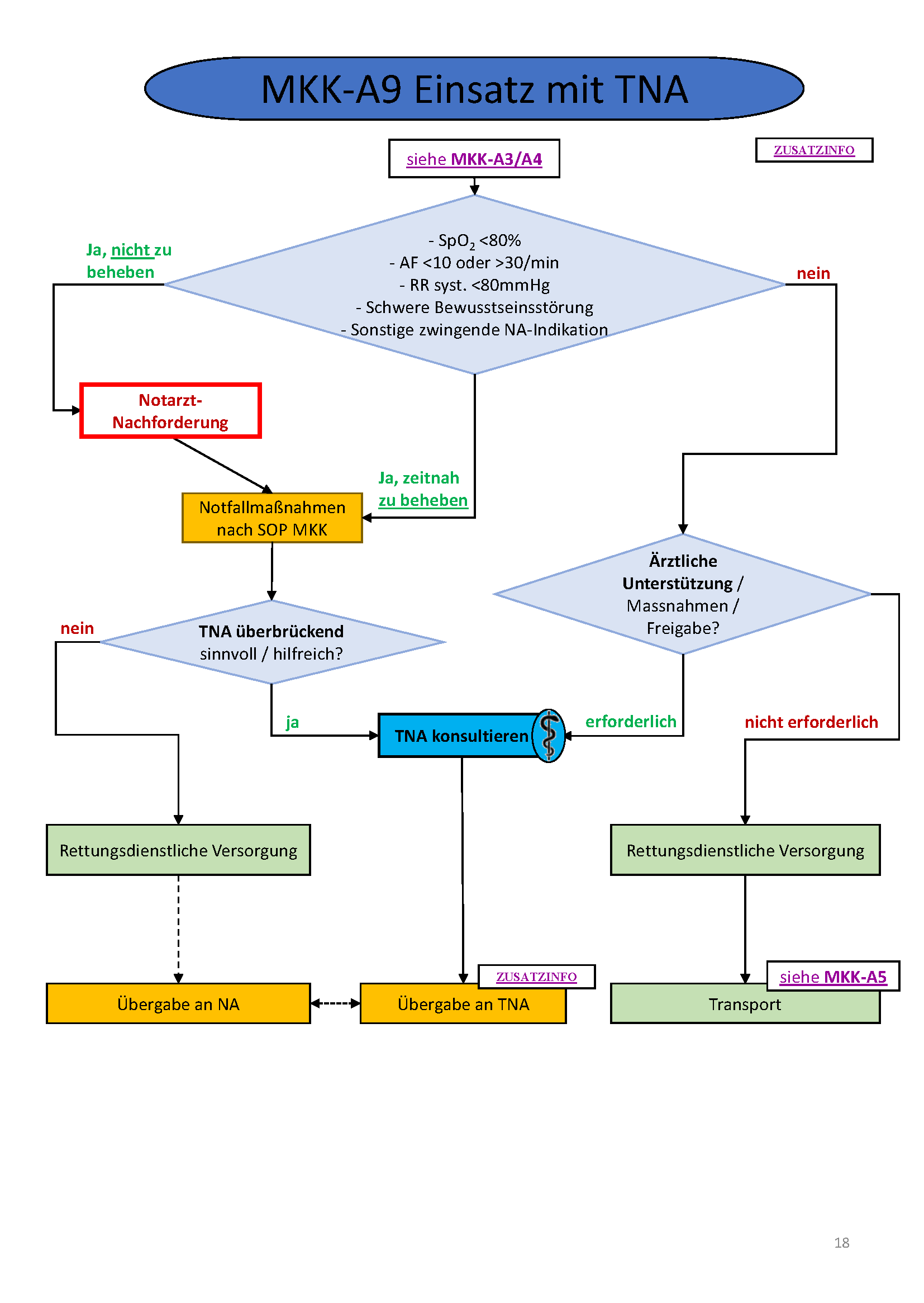 Flowchart konnte nicht gelanden werden
