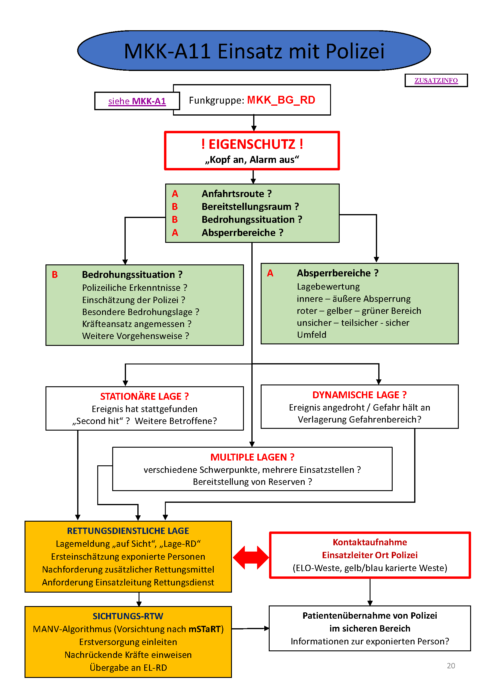 Flowchart konnte nicht gelanden werden