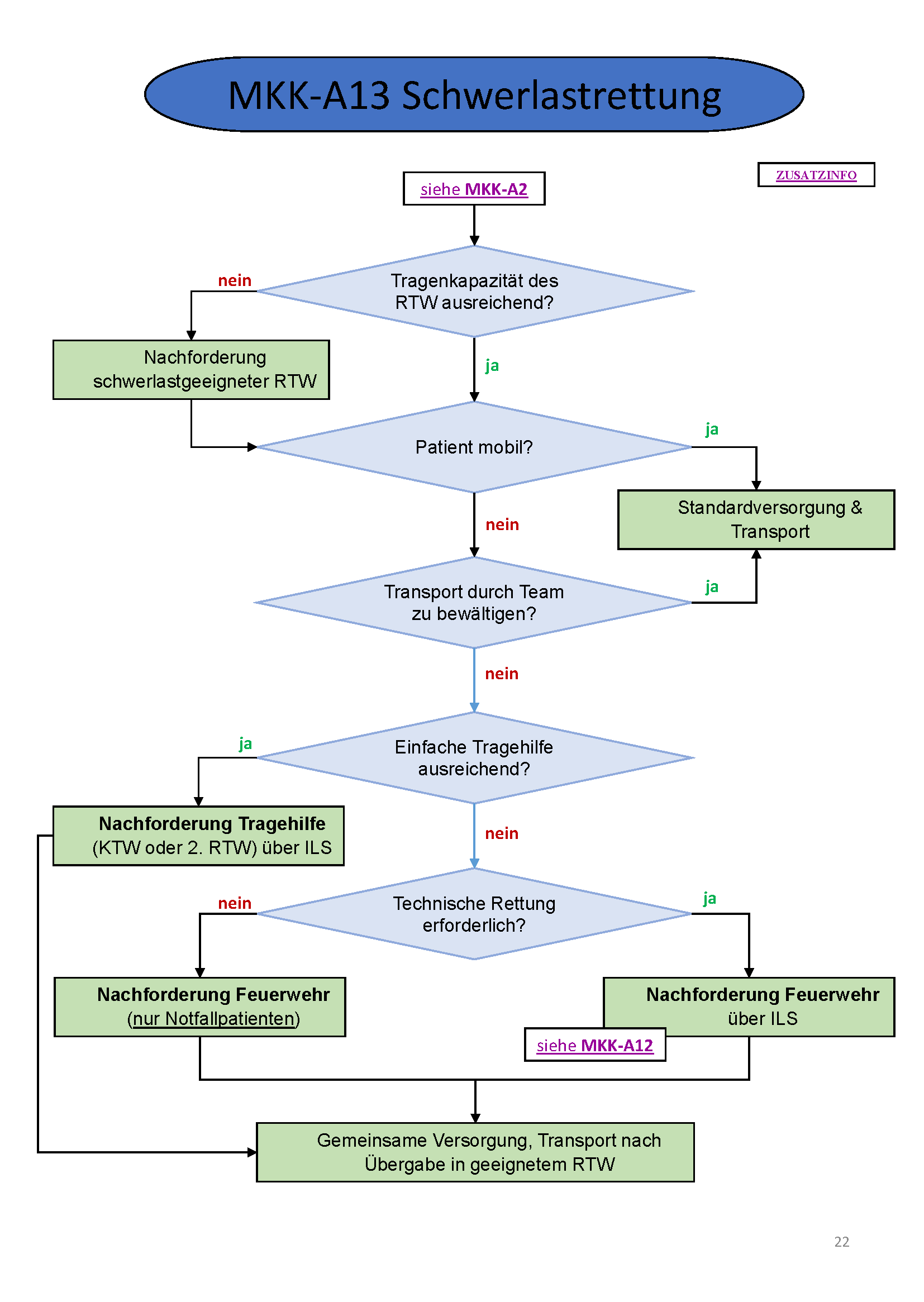 Flowchart konnte nicht gelanden werden