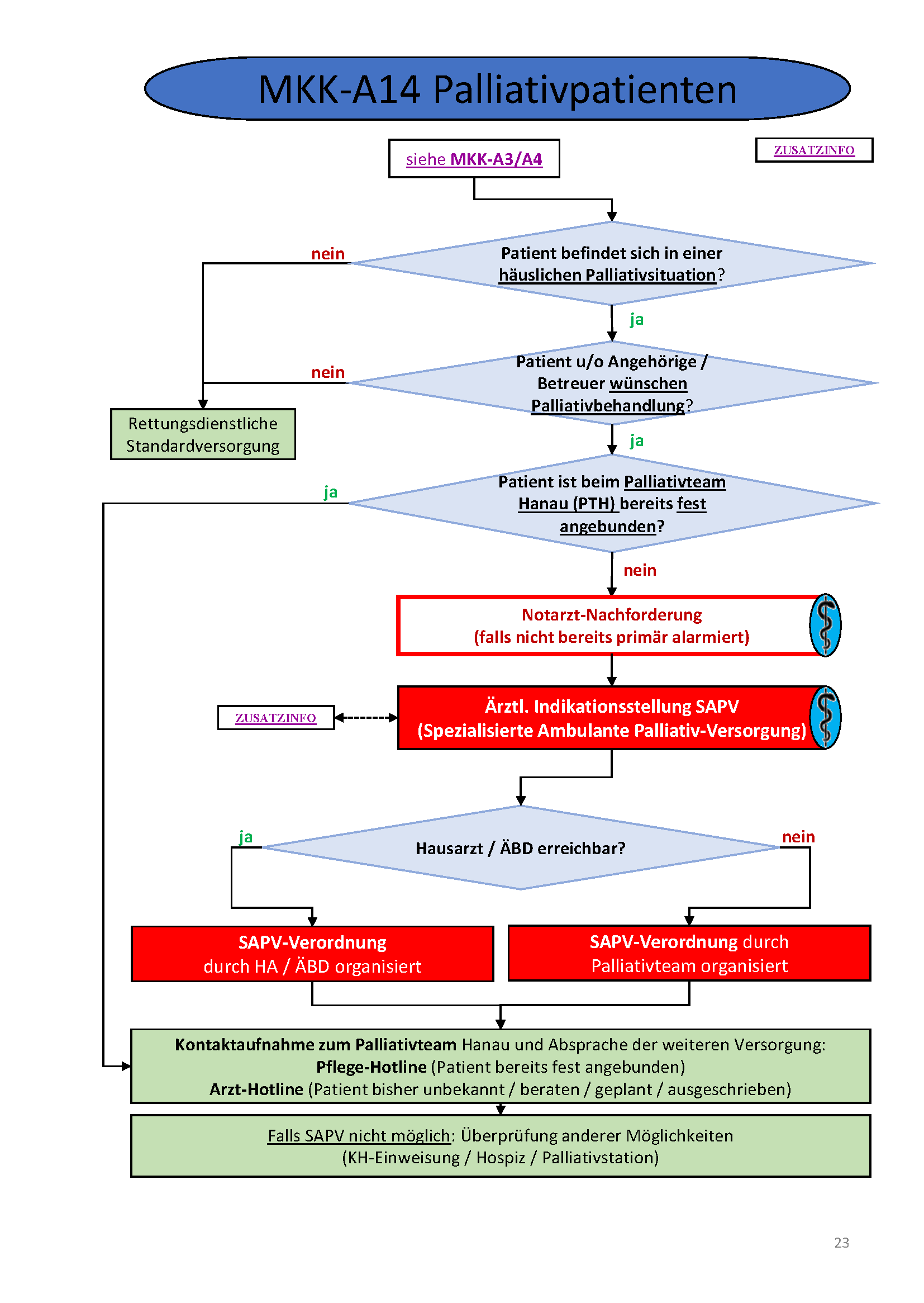 Flowchart konnte nicht gelanden werden