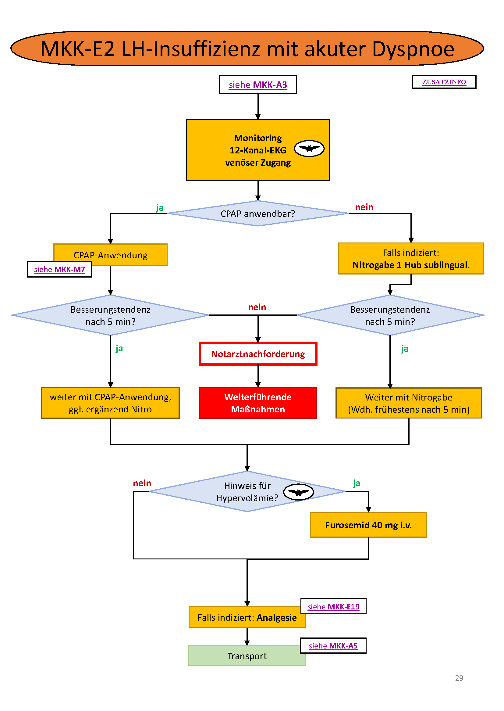 Flowchart konnte nicht gelanden werden