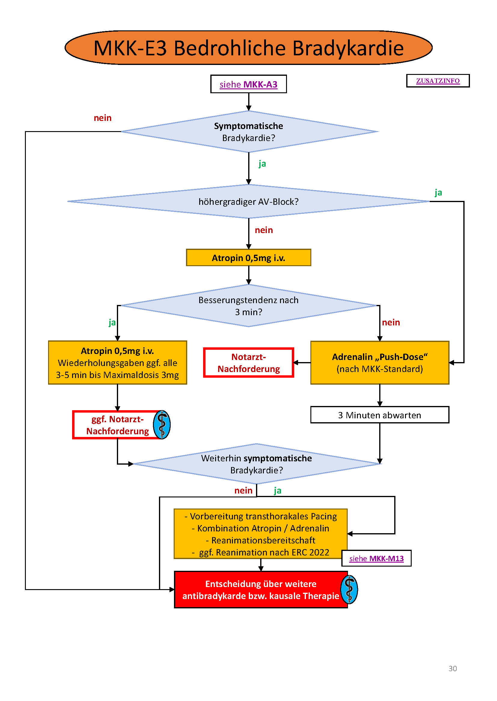 Flowchart konnte nicht gelanden werden