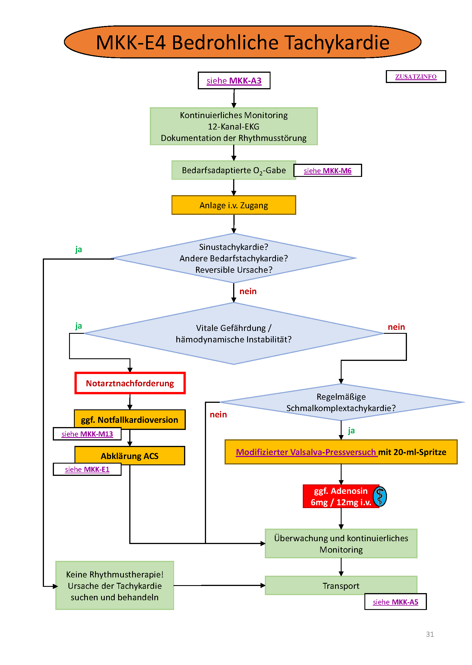 Flowchart konnte nicht gelanden werden