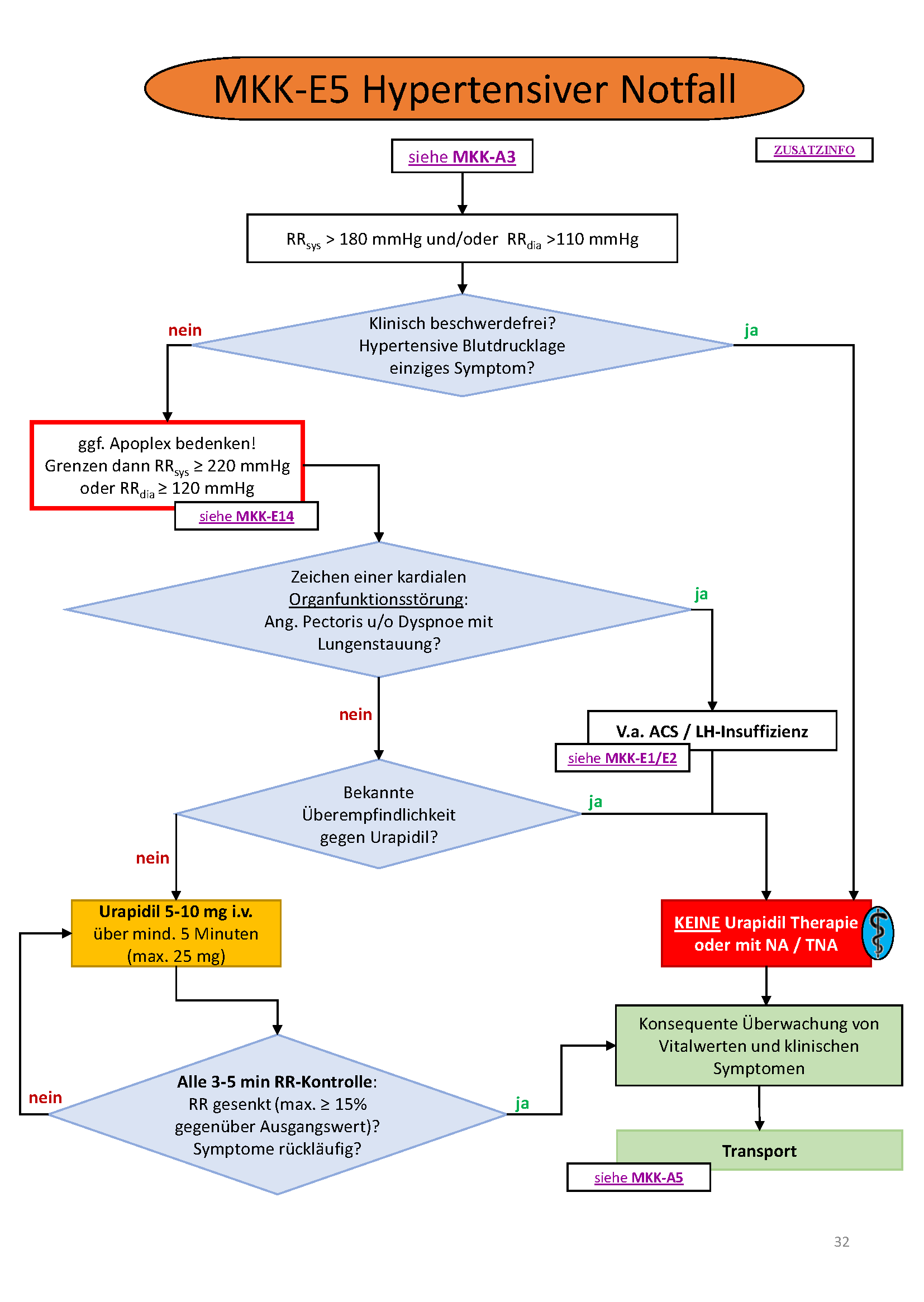 Flowchart konnte nicht gelanden werden