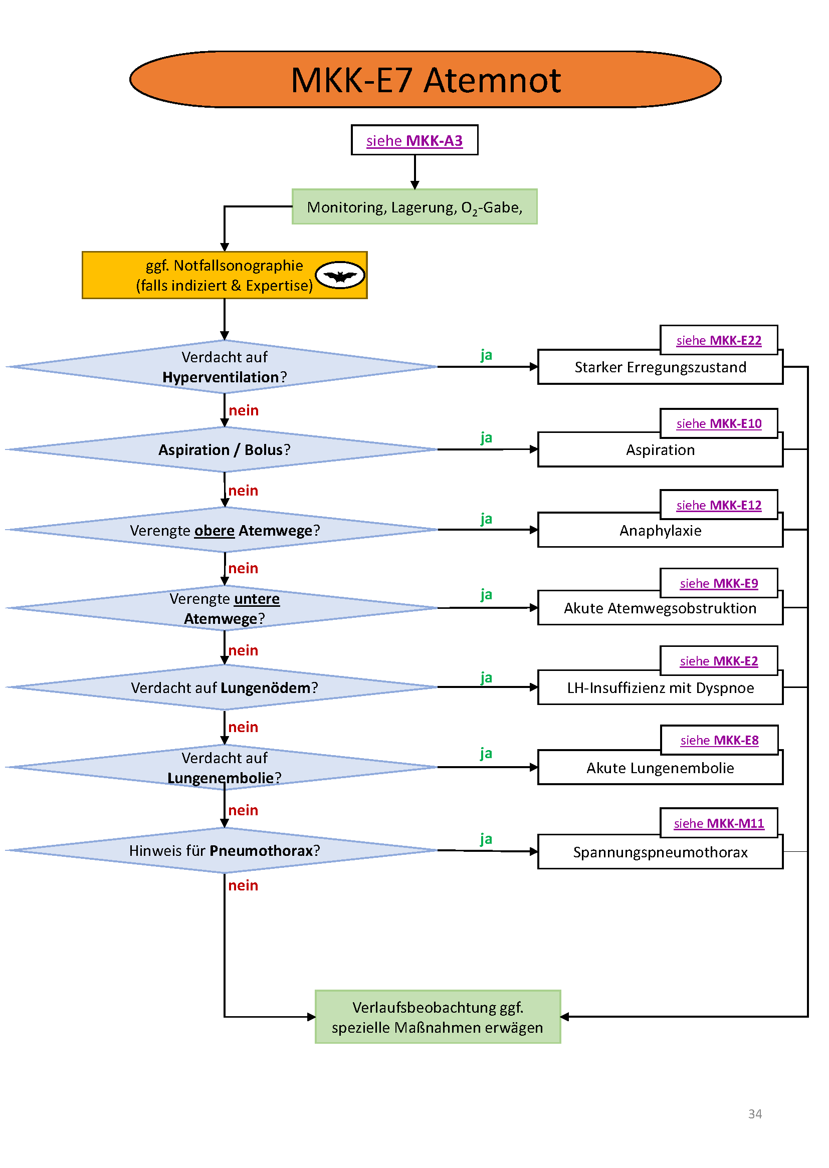 Flowchart konnte nicht gelanden werden