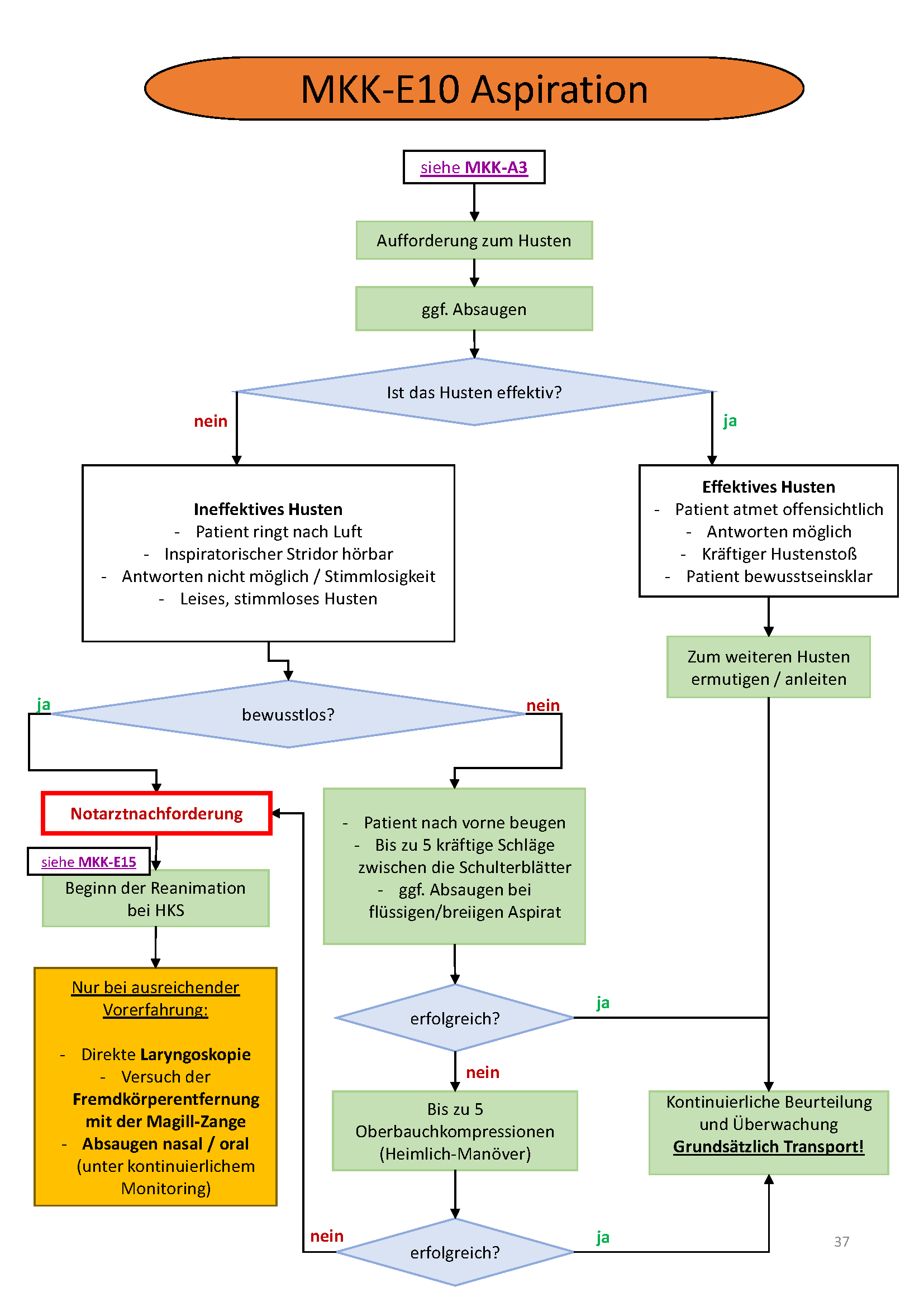 Flowchart konnte nicht gelanden werden