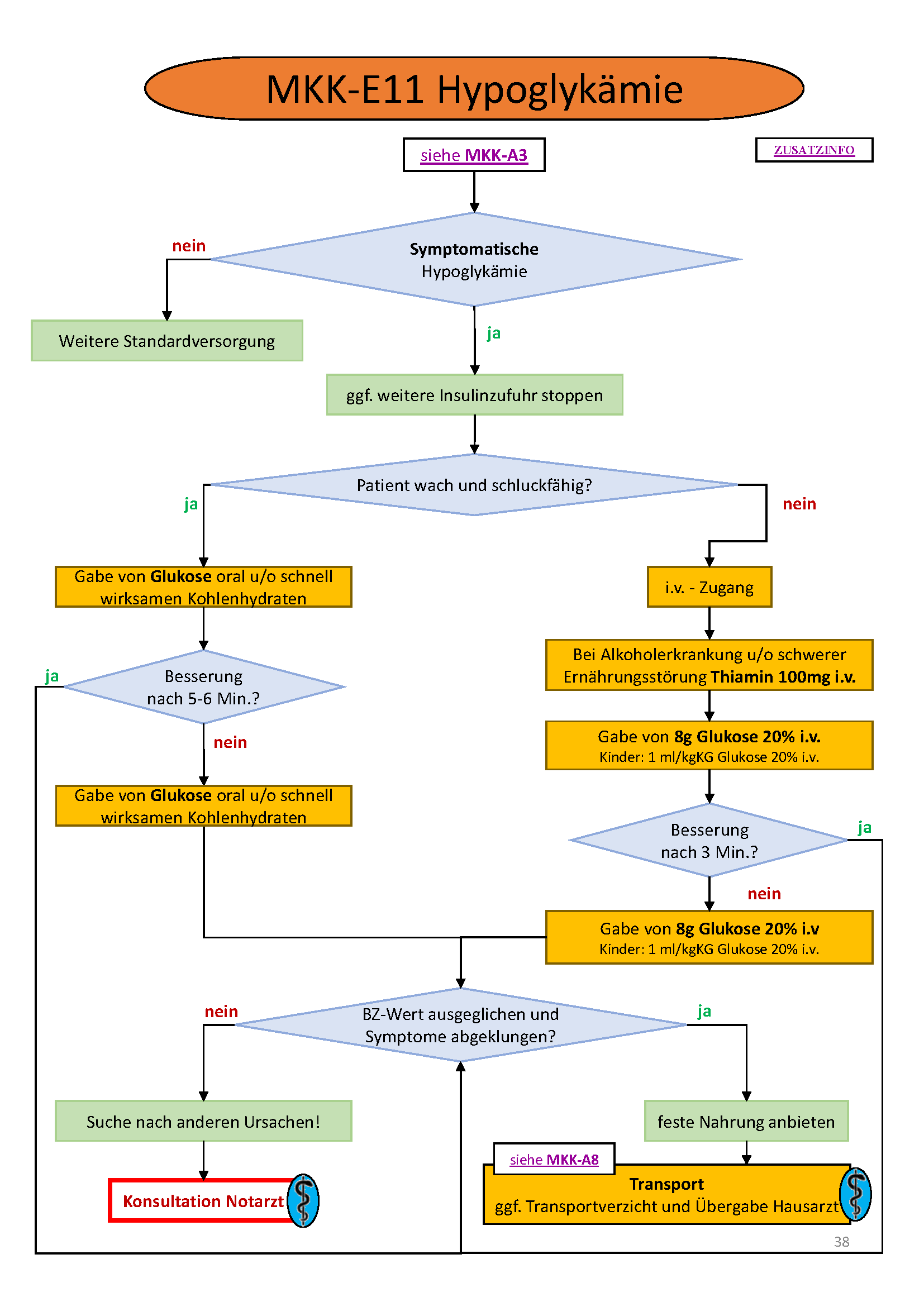 Flowchart konnte nicht gelanden werden
