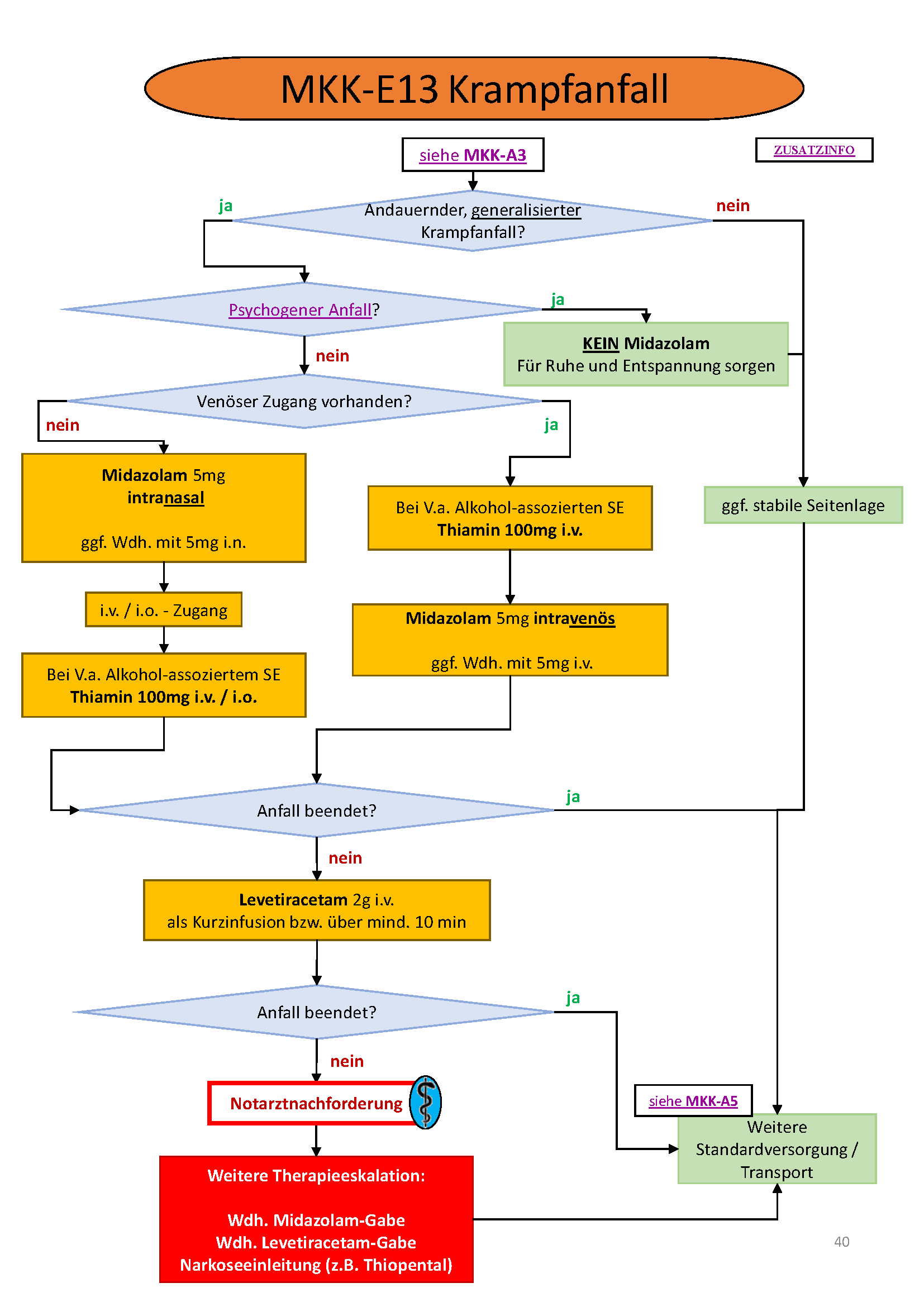 Flowchart konnte nicht gelanden werden