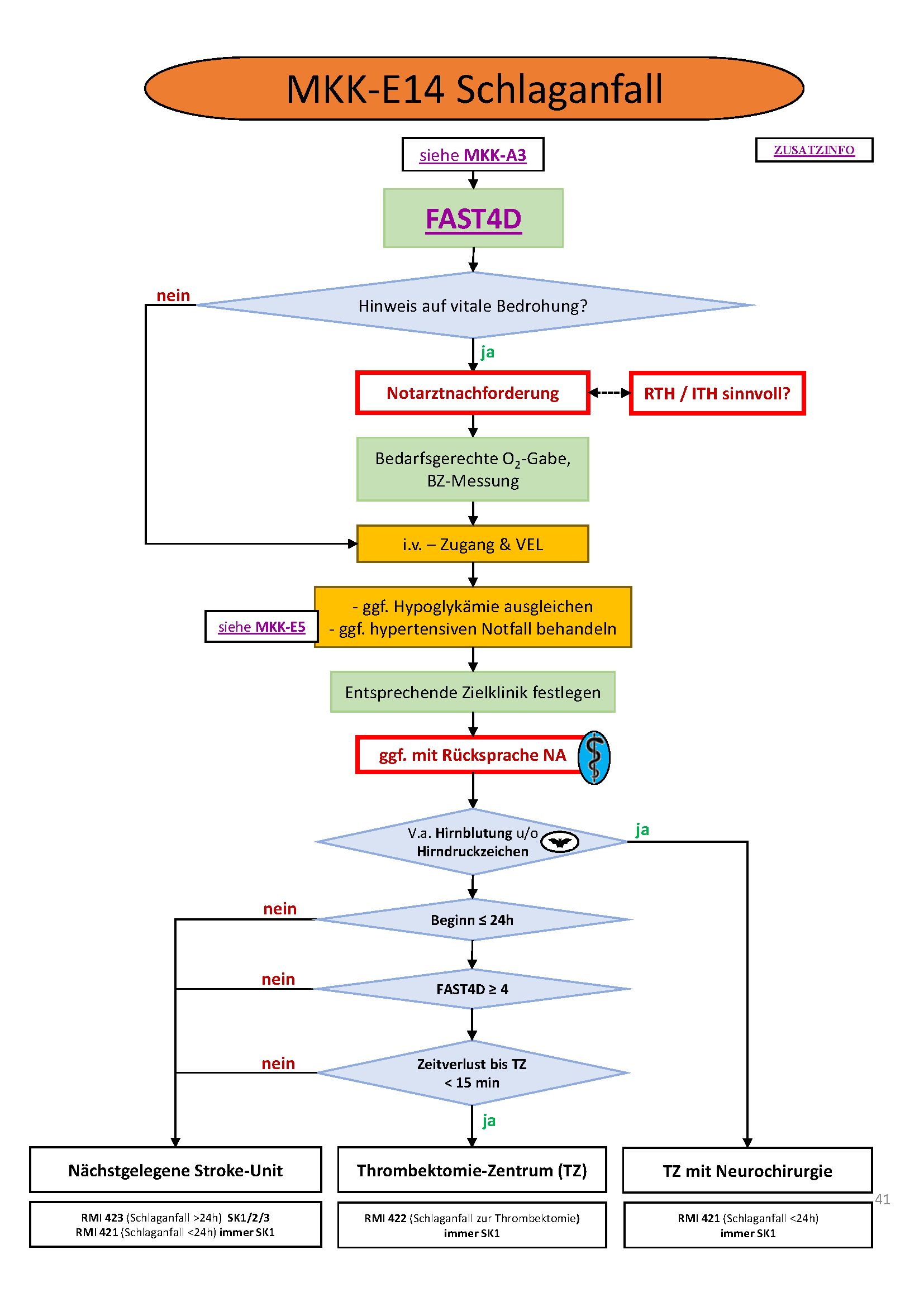 Flowchart konnte nicht gelanden werden