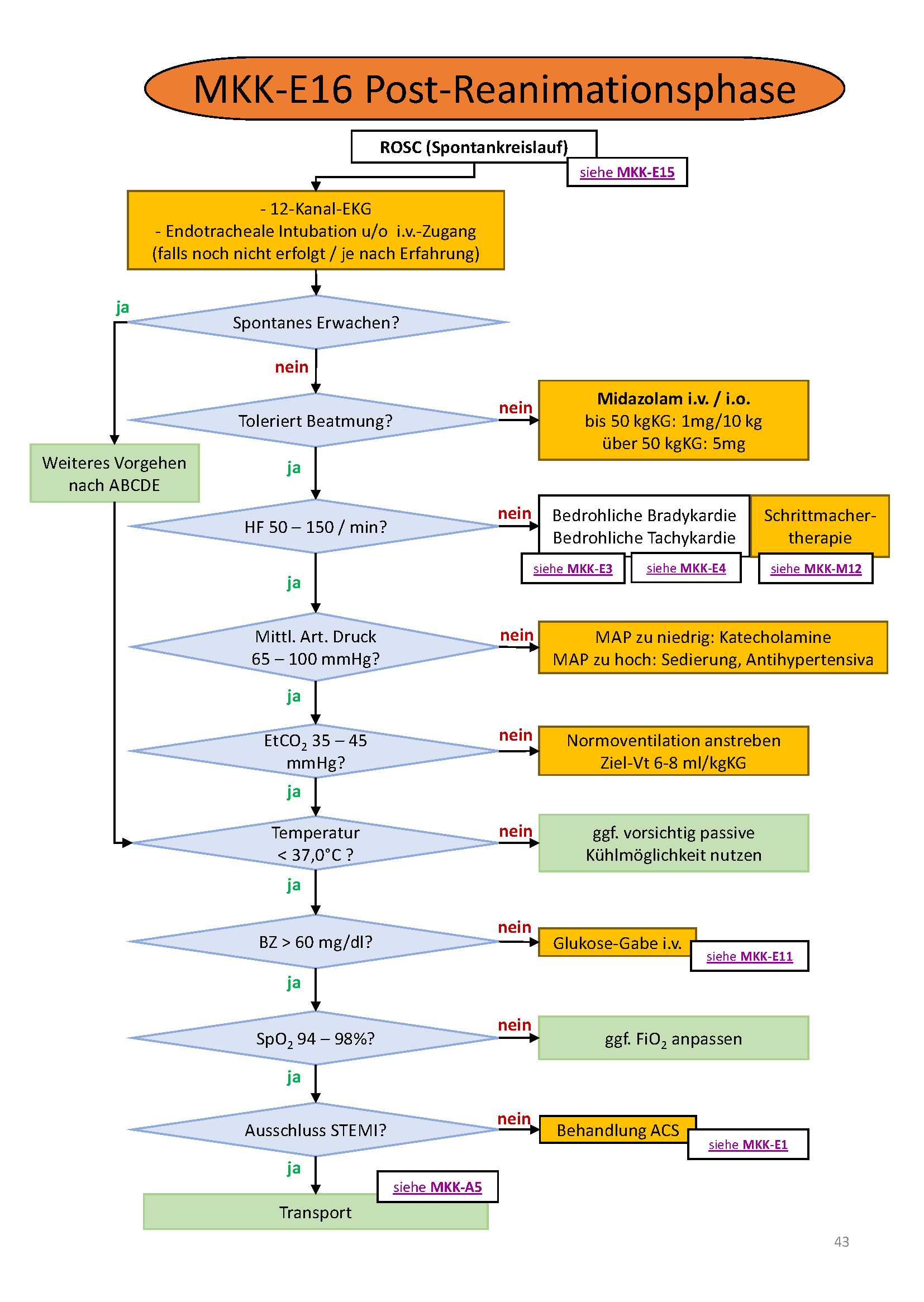 Flowchart konnte nicht gelanden werden