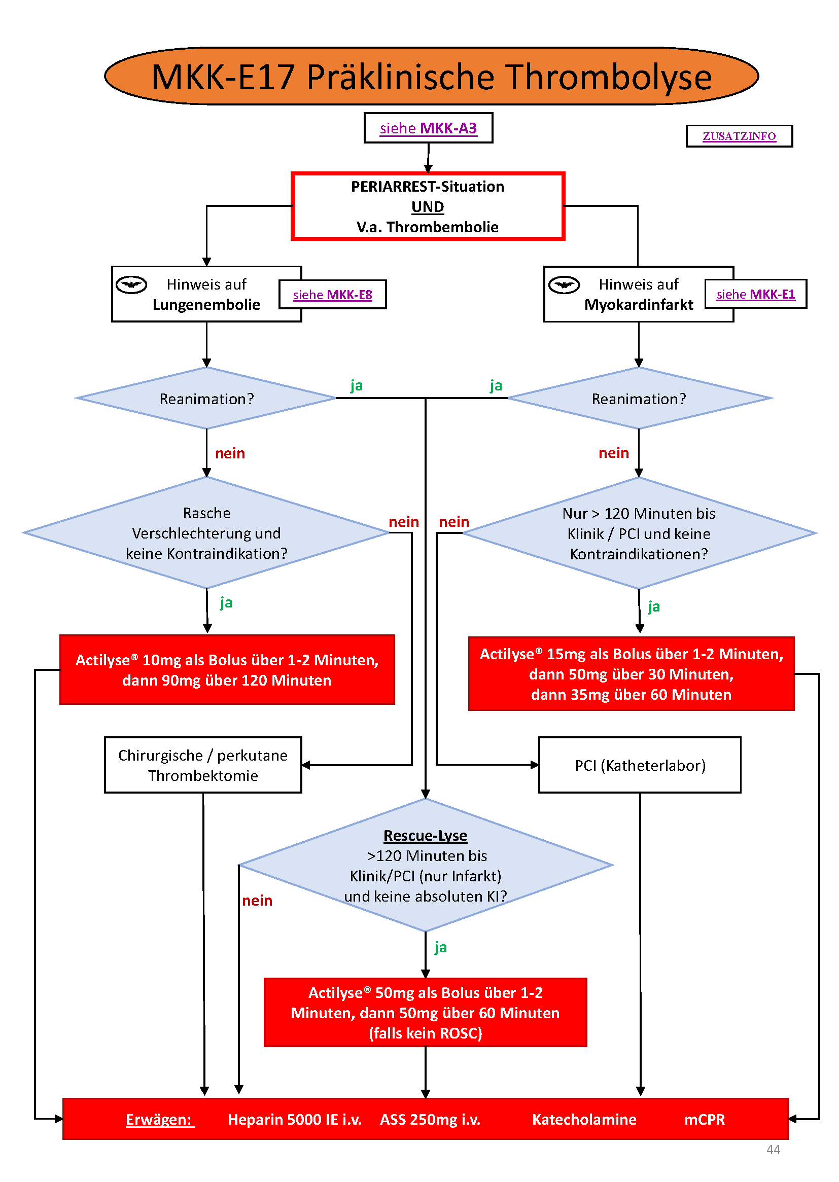 Flowchart konnte nicht gelanden werden