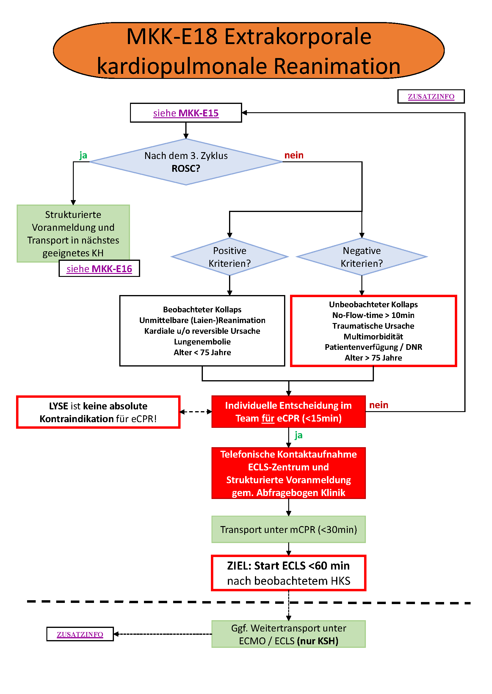 Flowchart konnte nicht gelanden werden
