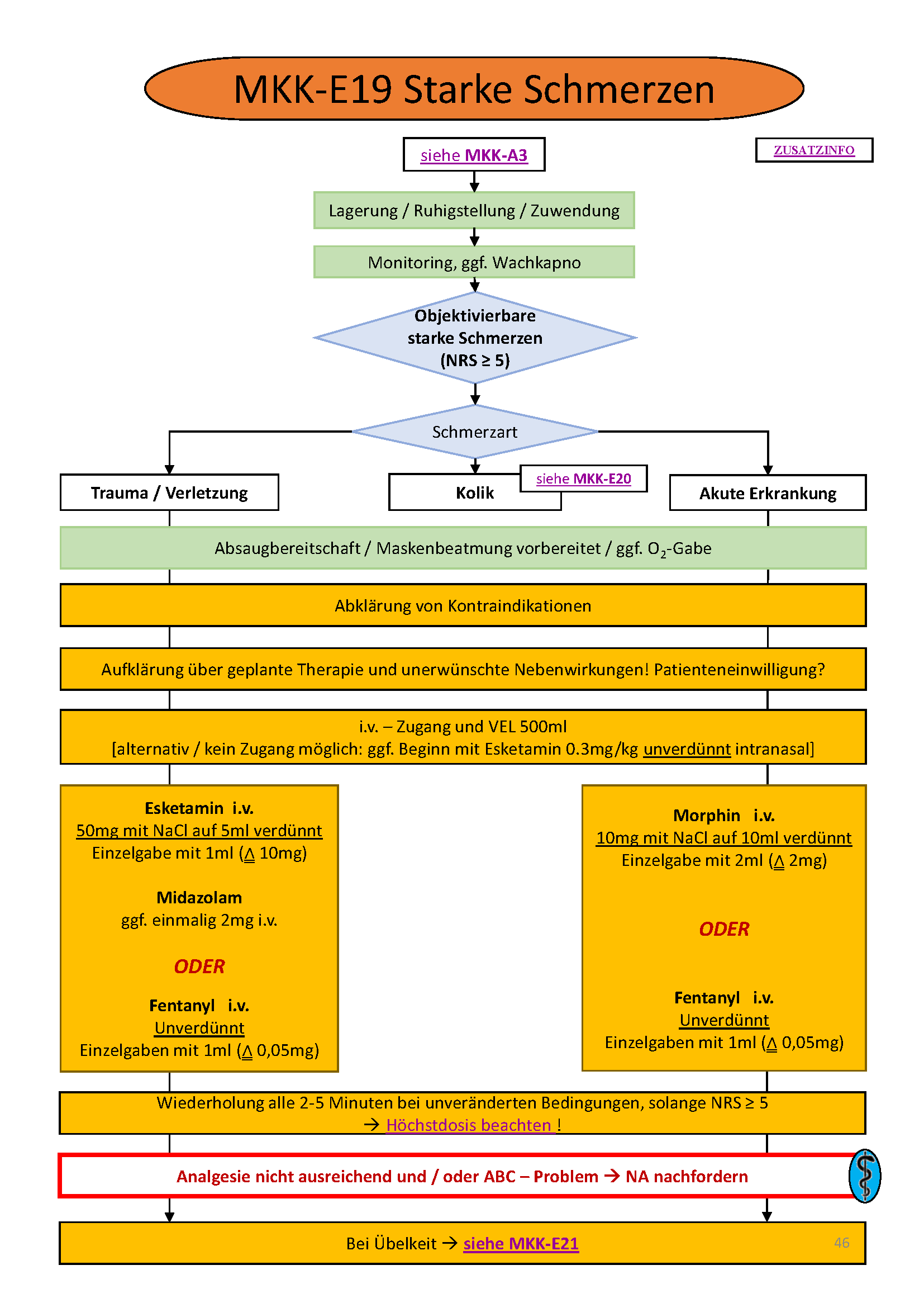 Flowchart konnte nicht gelanden werden