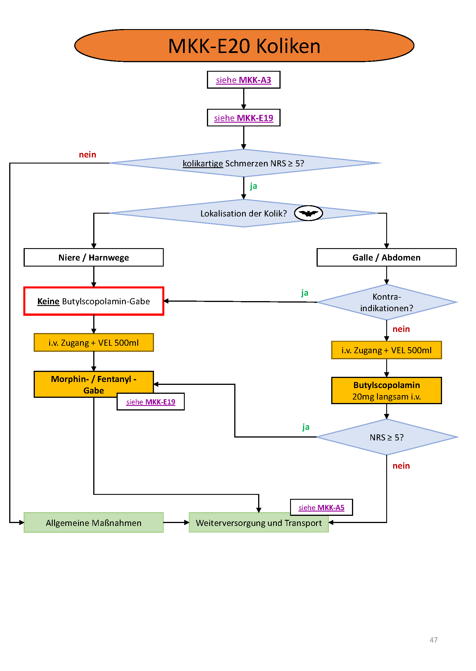 Flowchart konnte nicht gelanden werden