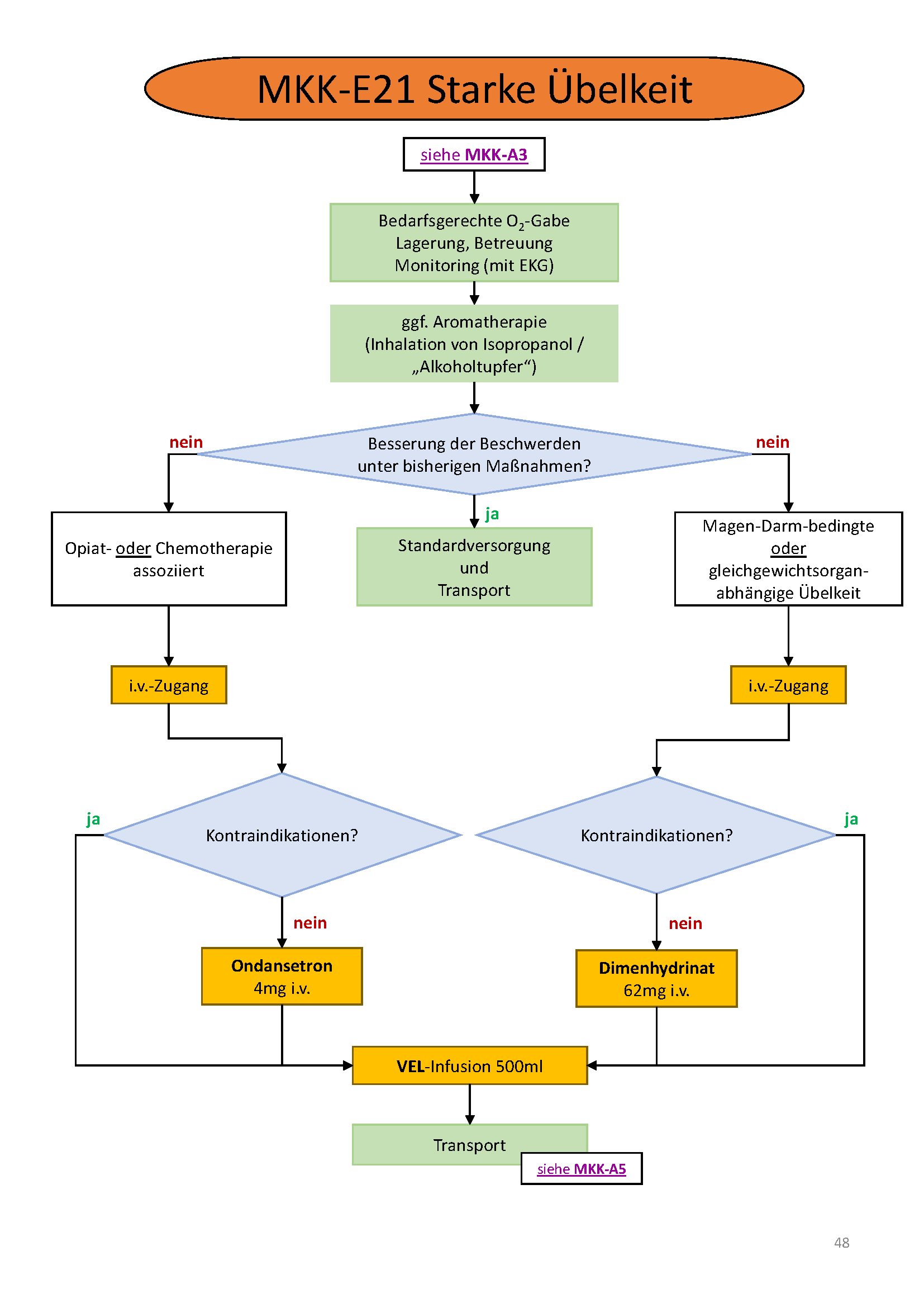 Flowchart konnte nicht gelanden werden
