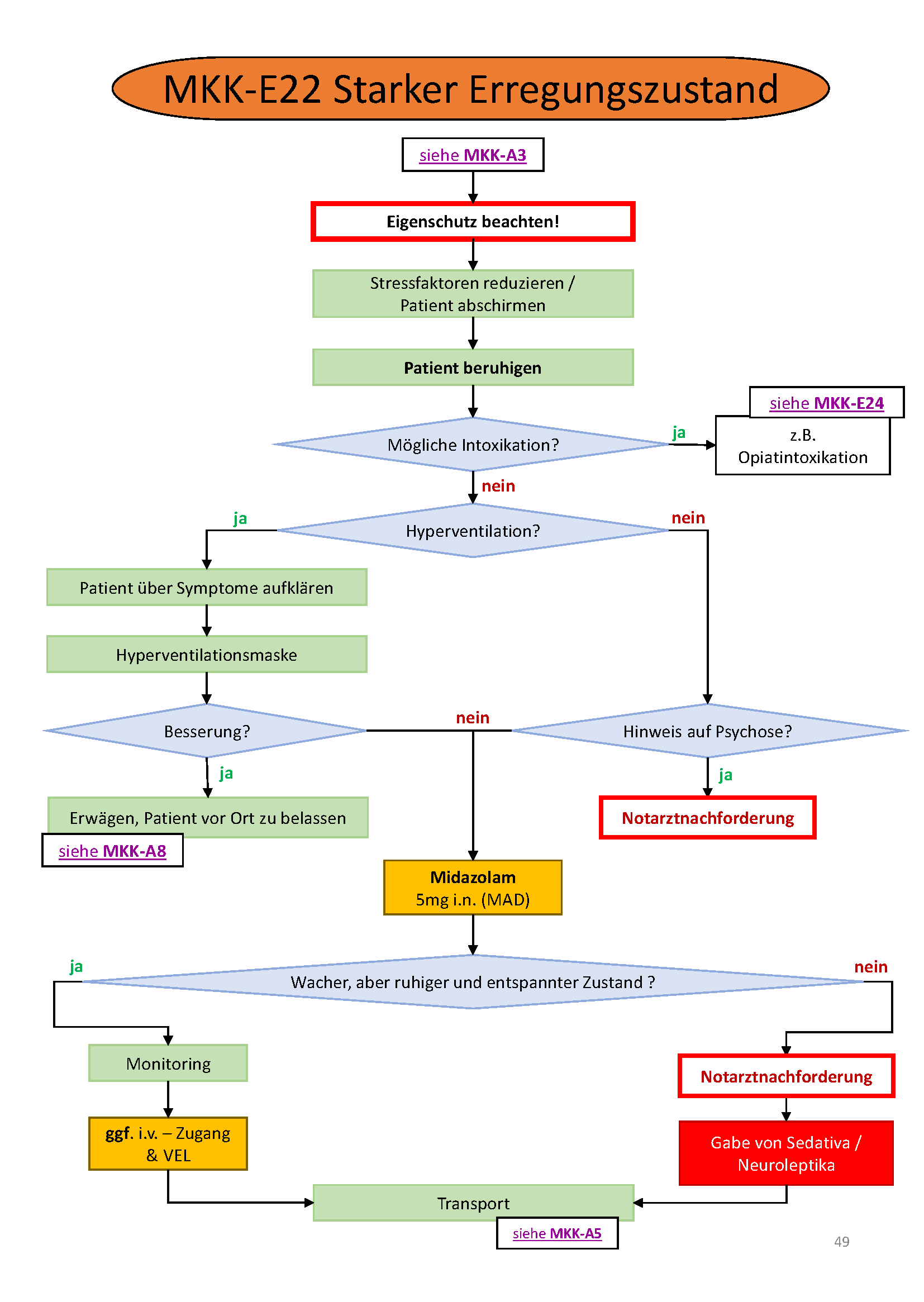 Flowchart konnte nicht gelanden werden