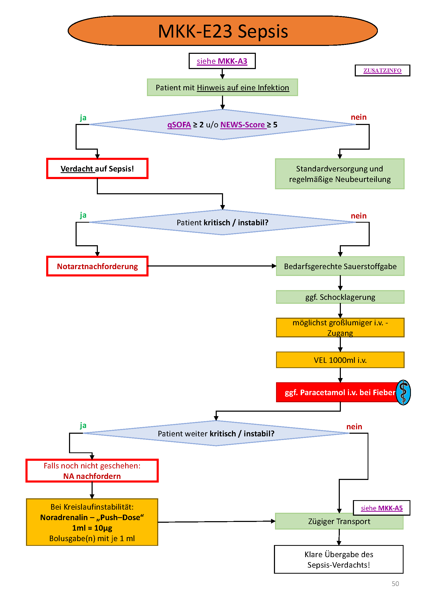 Flowchart konnte nicht gelanden werden
