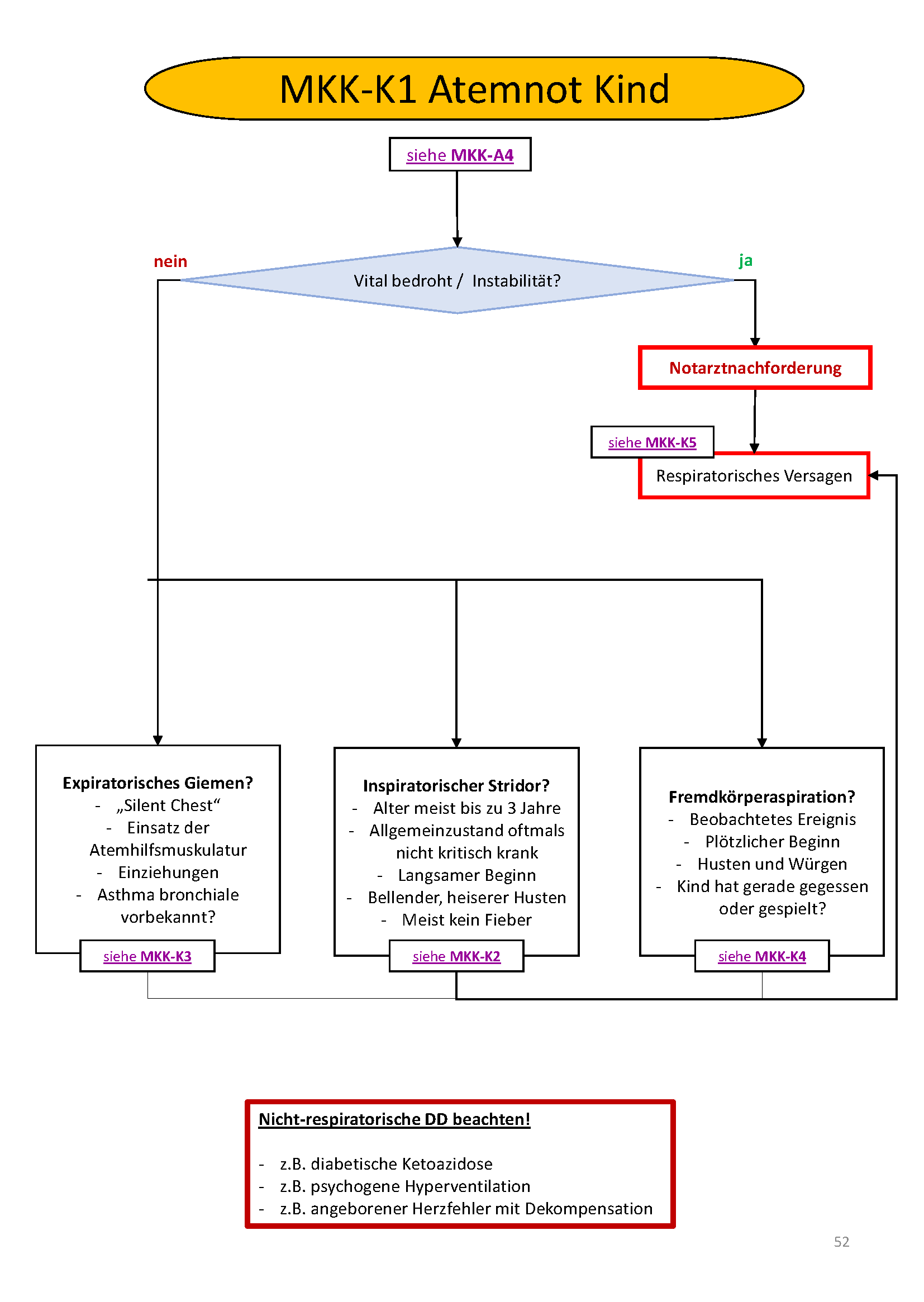 Flowchart konnte nicht gelanden werden