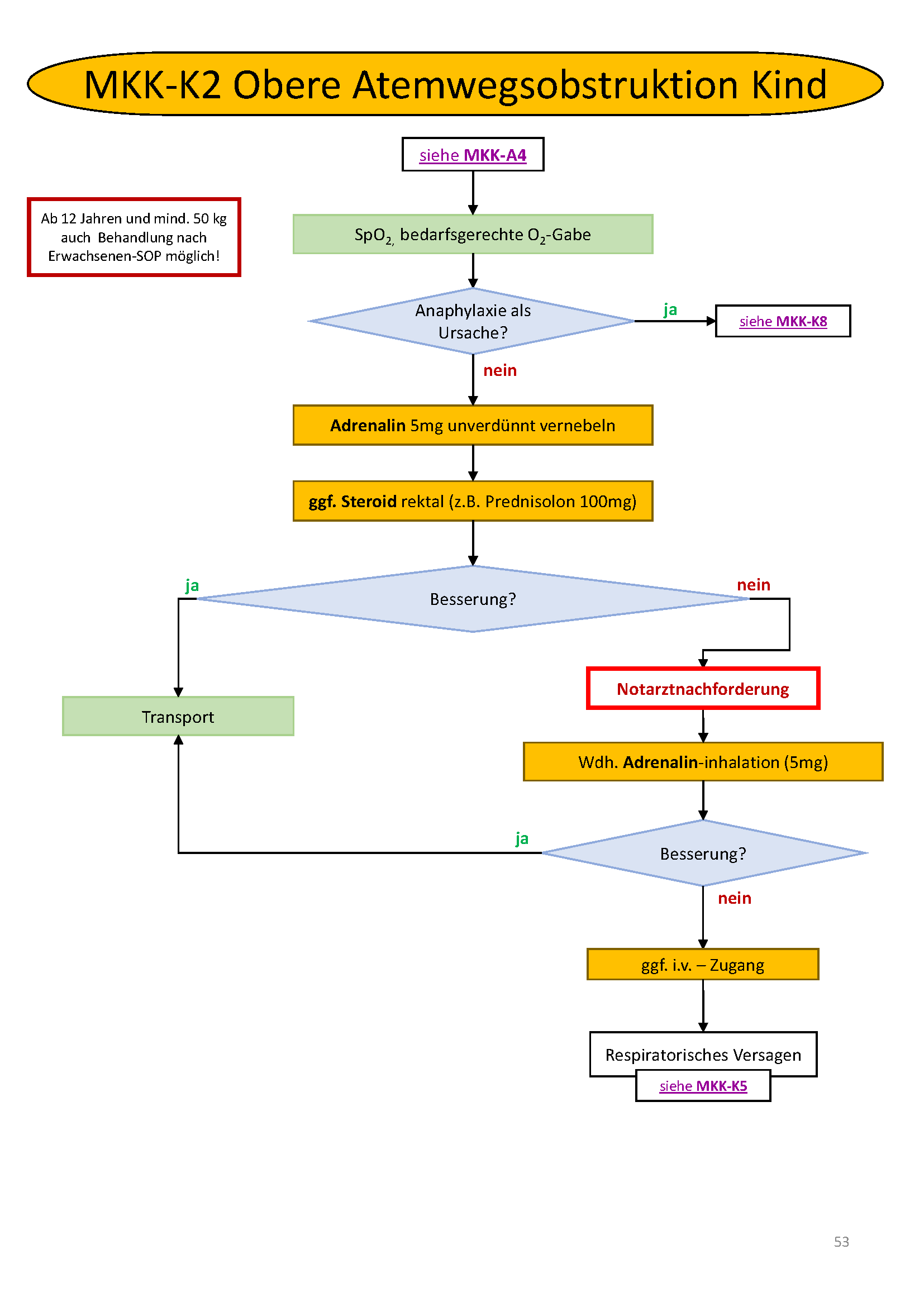 Flowchart konnte nicht gelanden werden