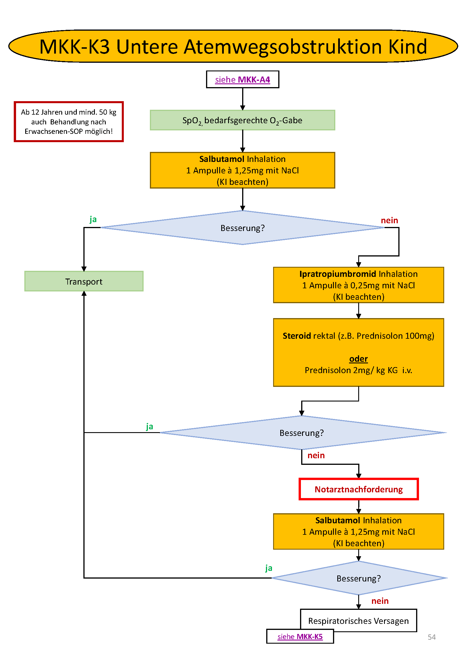 Flowchart konnte nicht gelanden werden