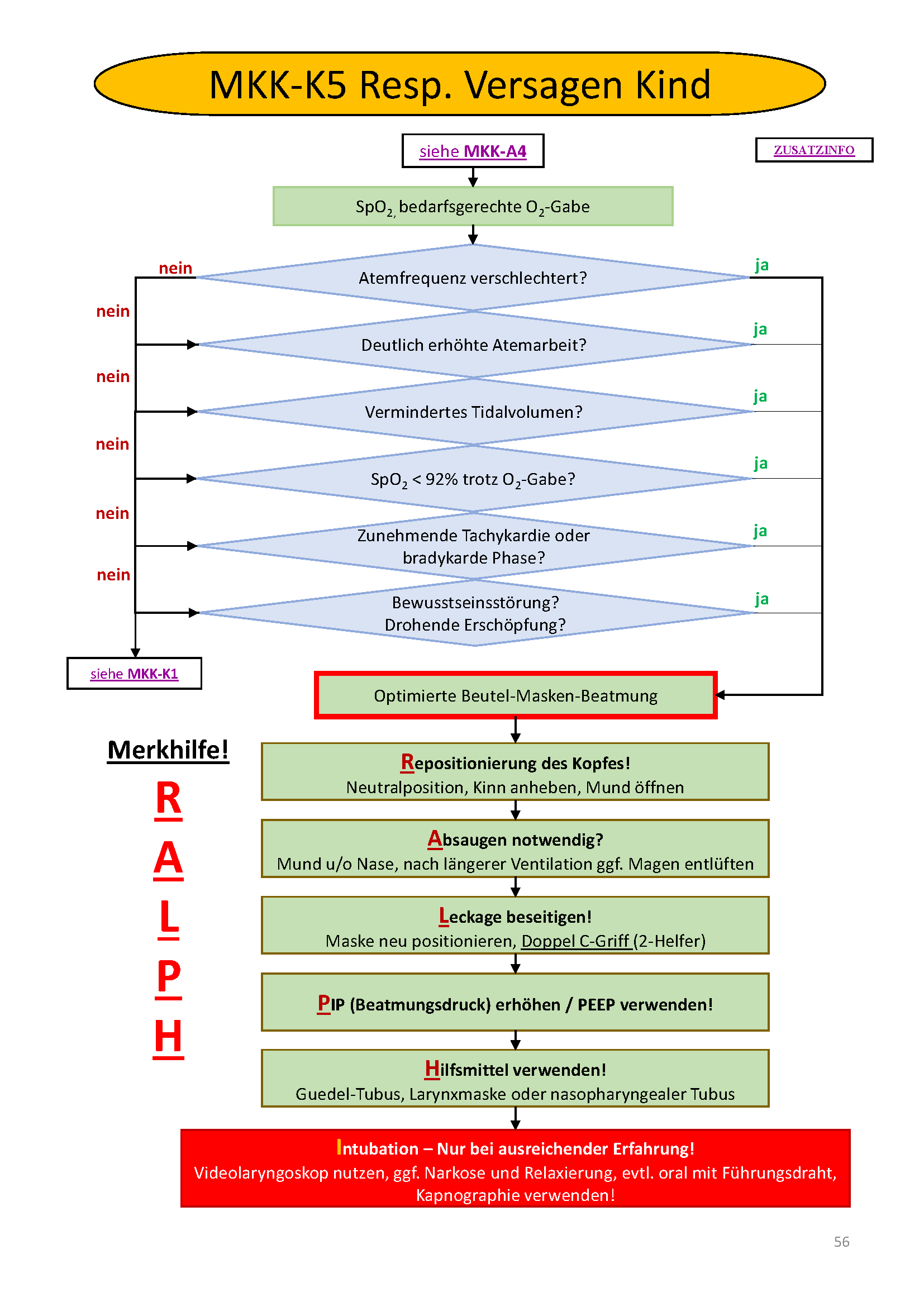 Flowchart konnte nicht gelanden werden