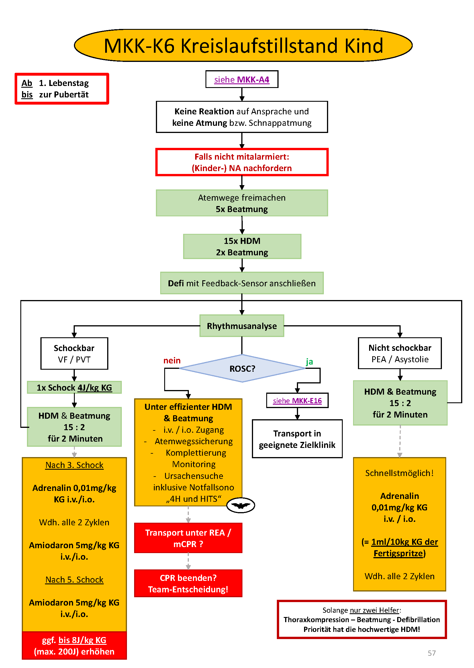 Flowchart konnte nicht gelanden werden
