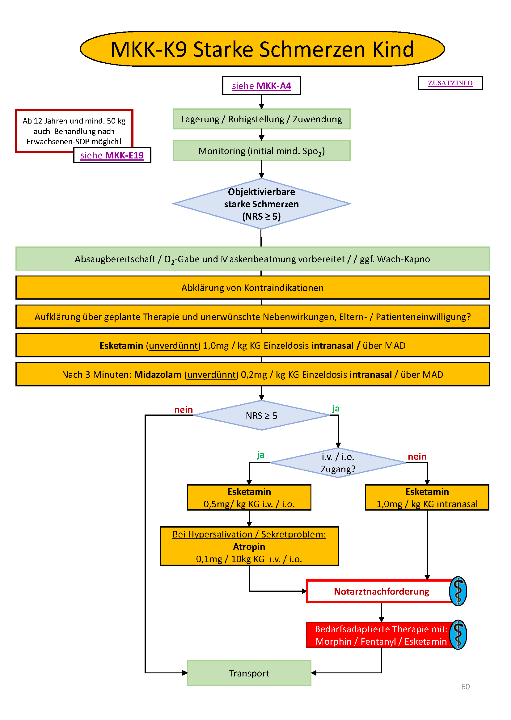 Flowchart konnte nicht gelanden werden