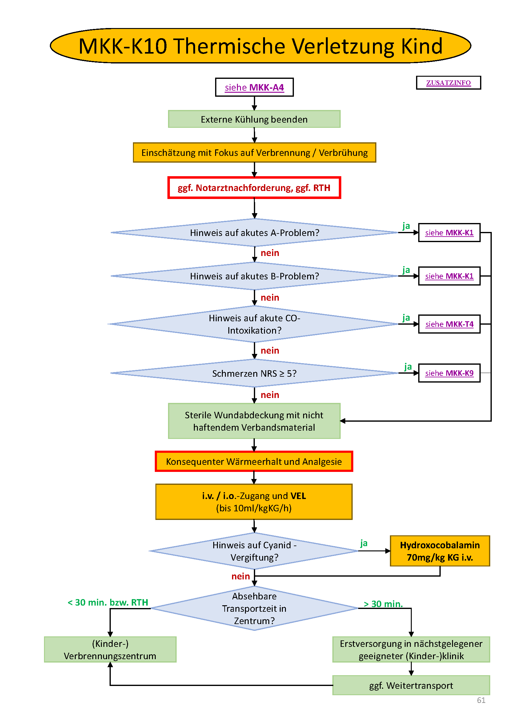 Flowchart konnte nicht gelanden werden