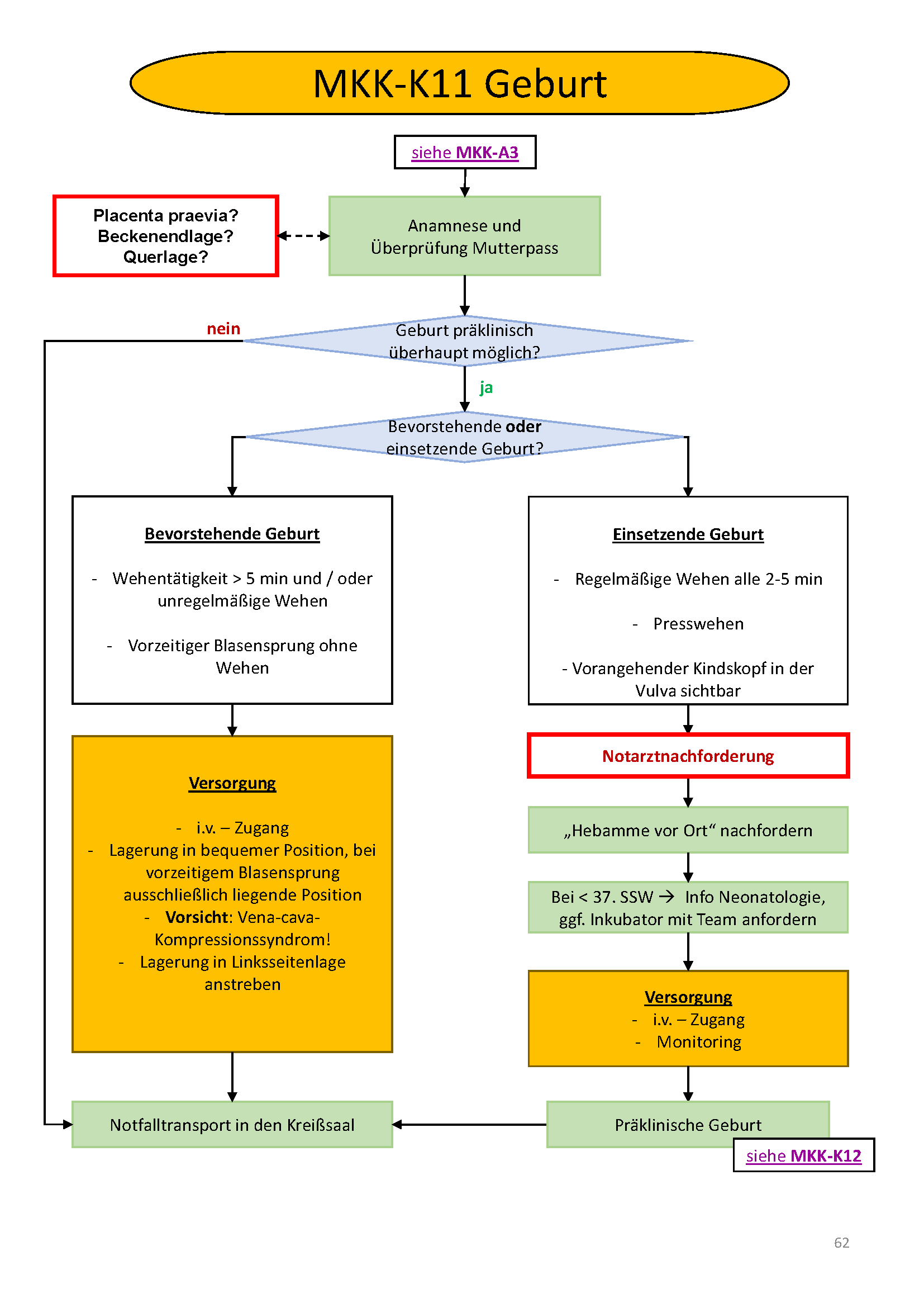 Flowchart konnte nicht gelanden werden