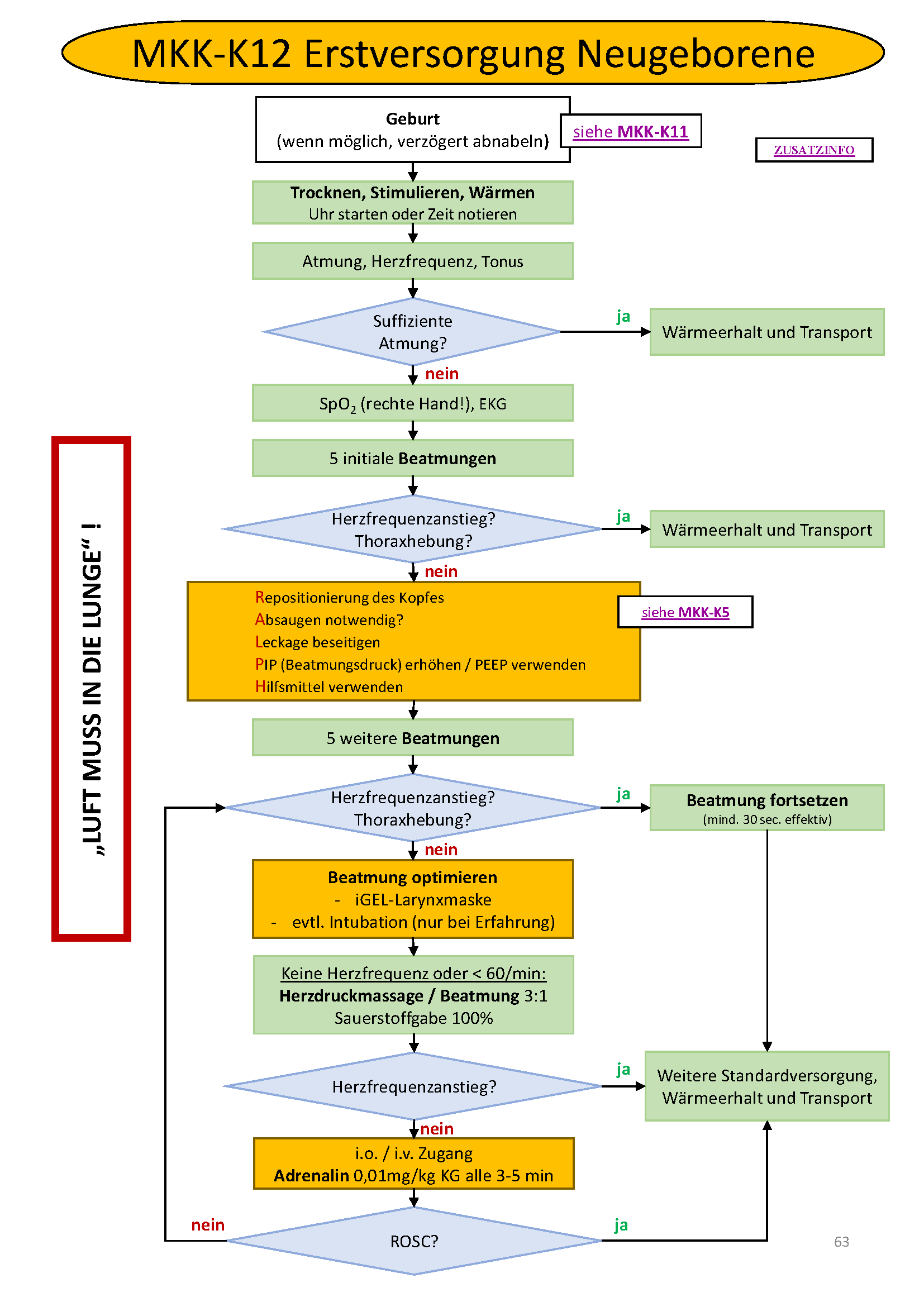 Flowchart konnte nicht gelanden werden