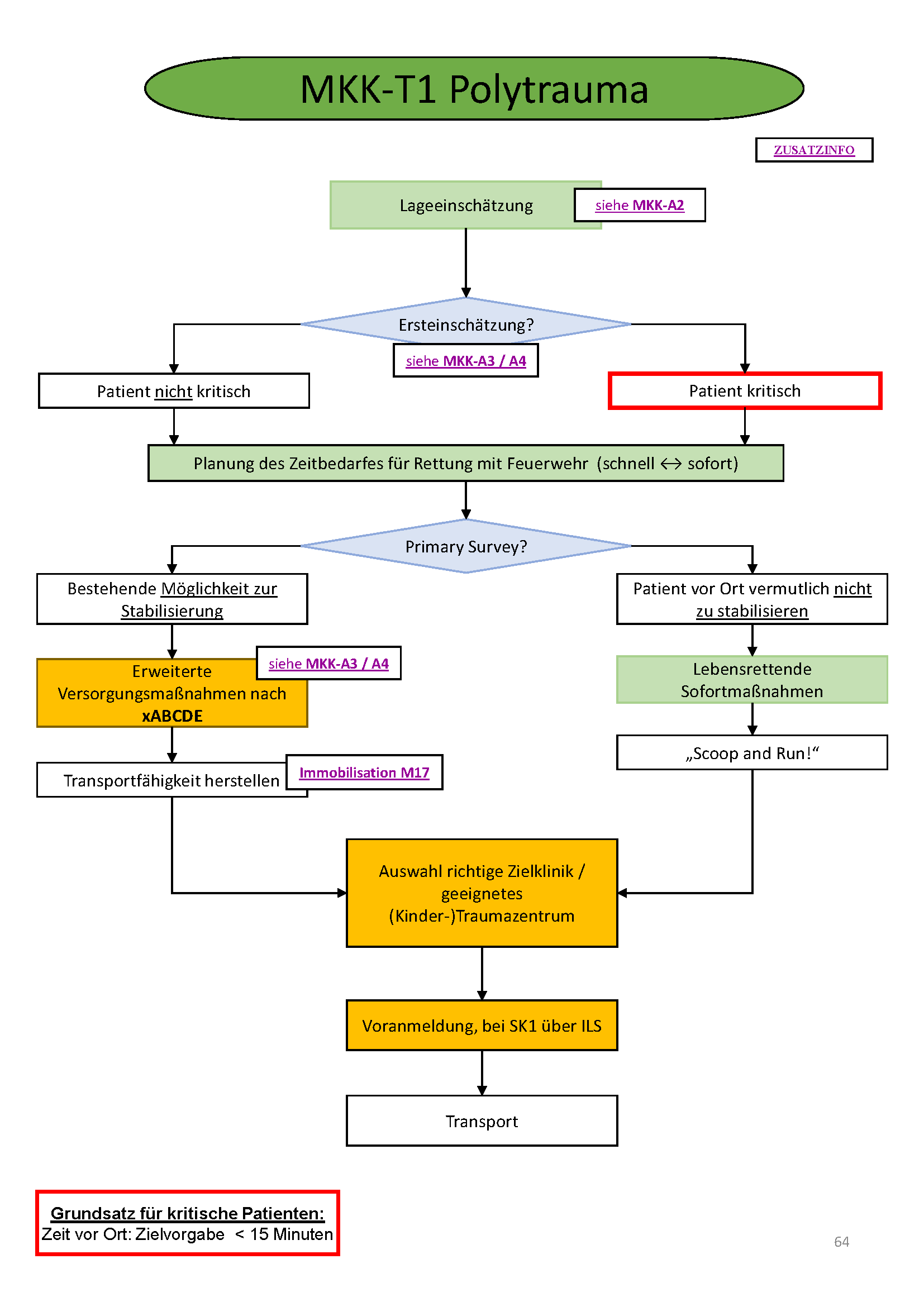 Flowchart konnte nicht gelanden werden