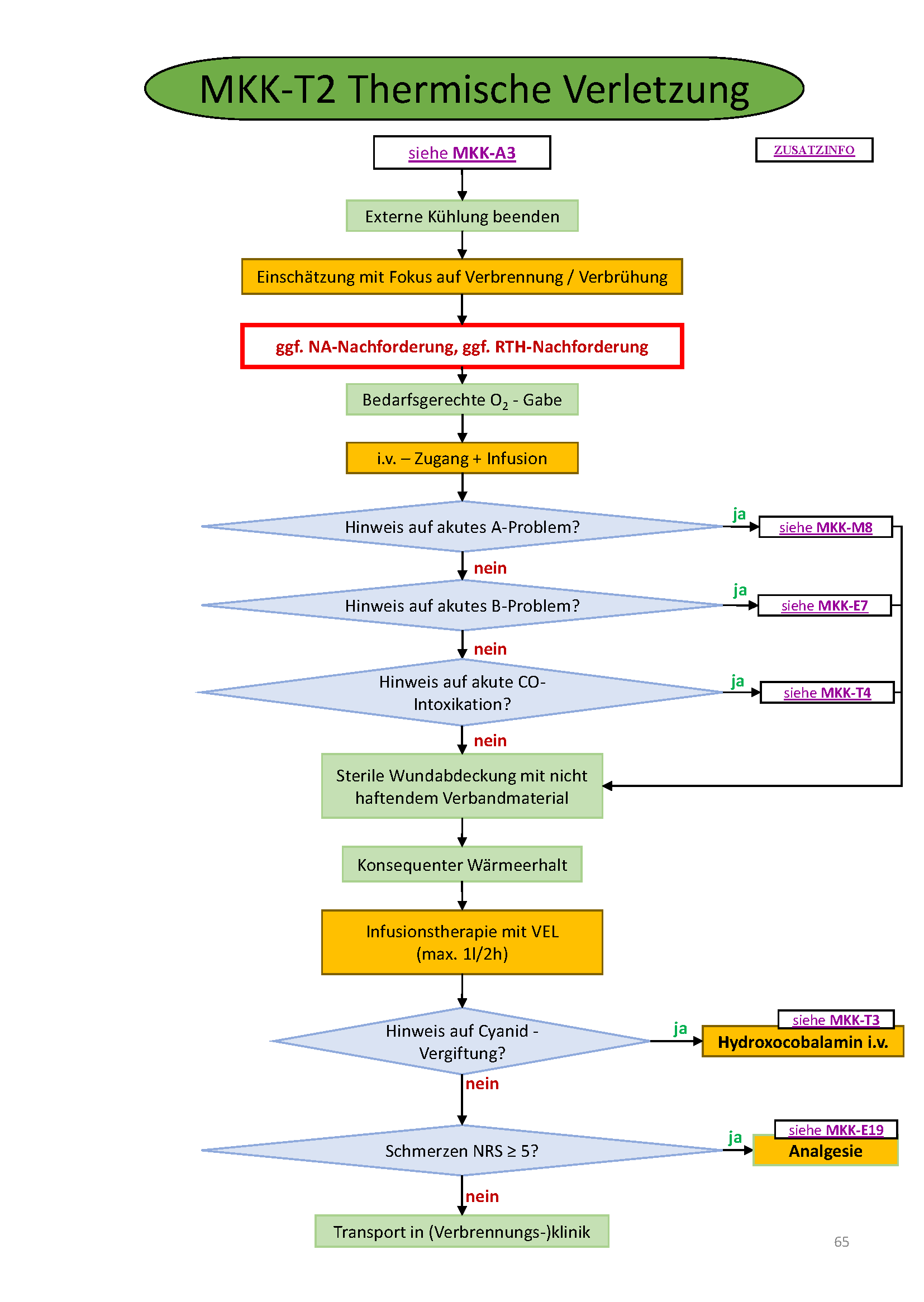 Flowchart konnte nicht gelanden werden