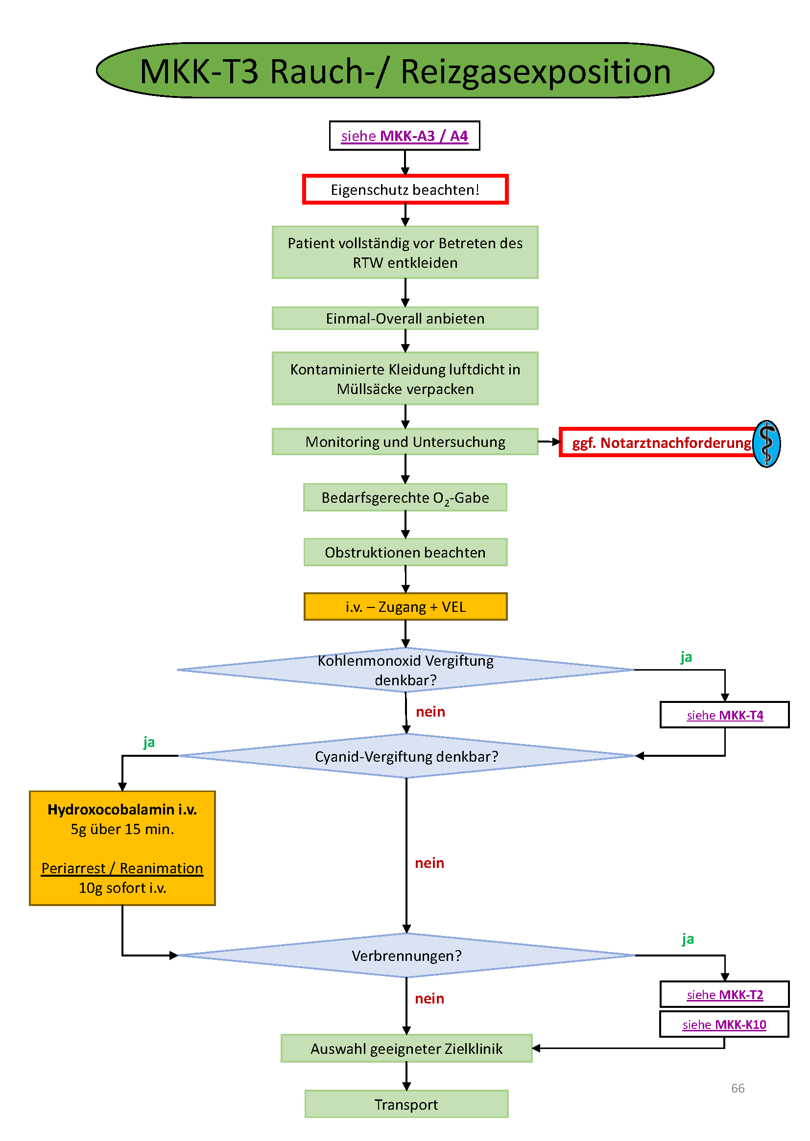 Flowchart konnte nicht gelanden werden