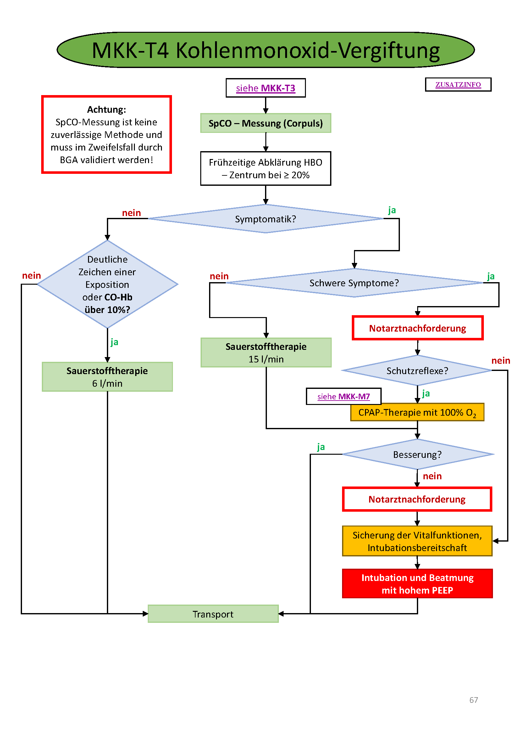 Flowchart konnte nicht gelanden werden