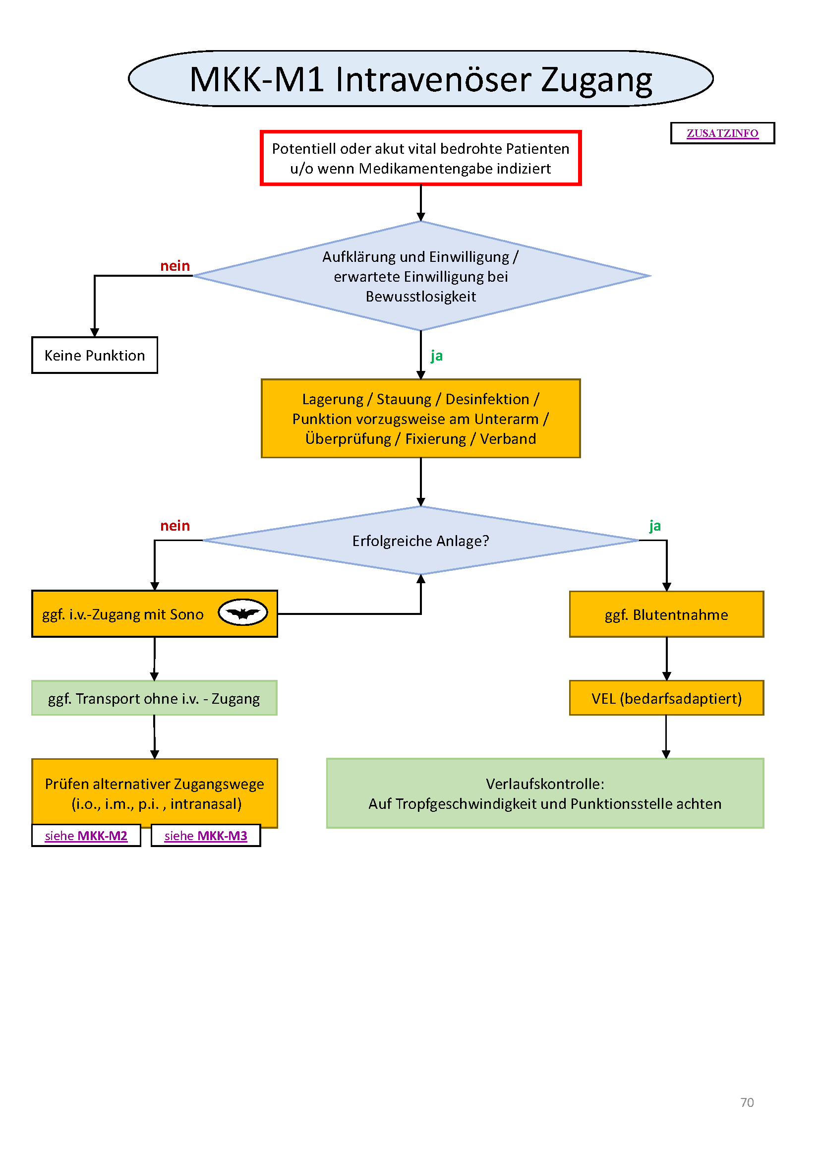 Flowchart konnte nicht gelanden werden