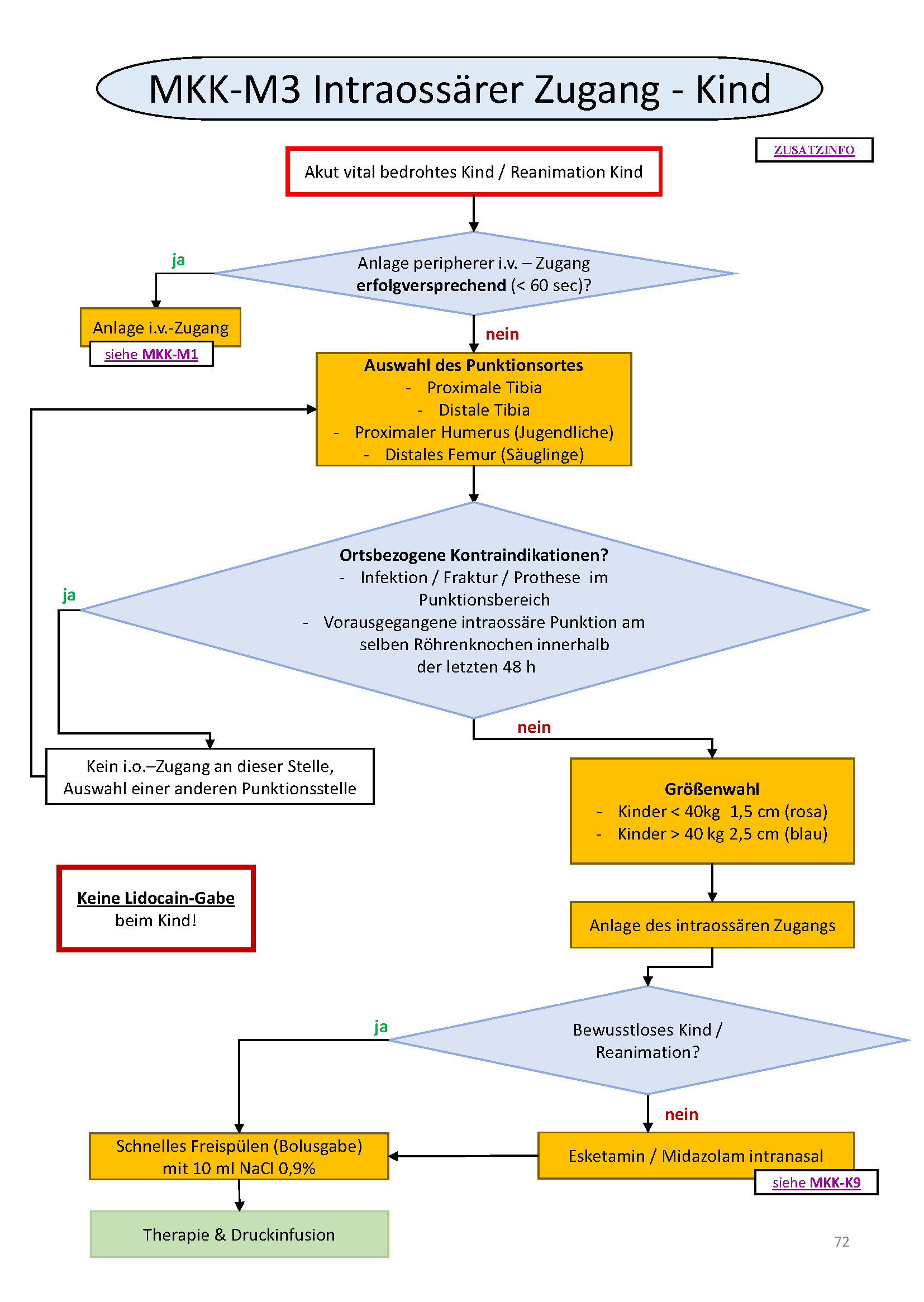 Flowchart konnte nicht gelanden werden
