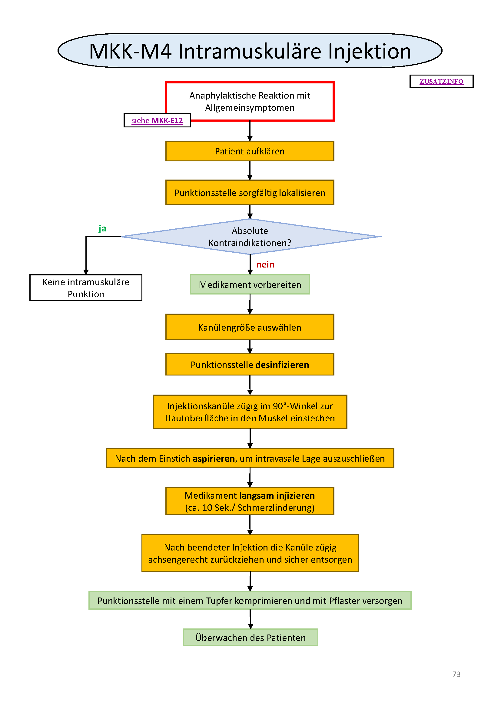 Flowchart konnte nicht gelanden werden