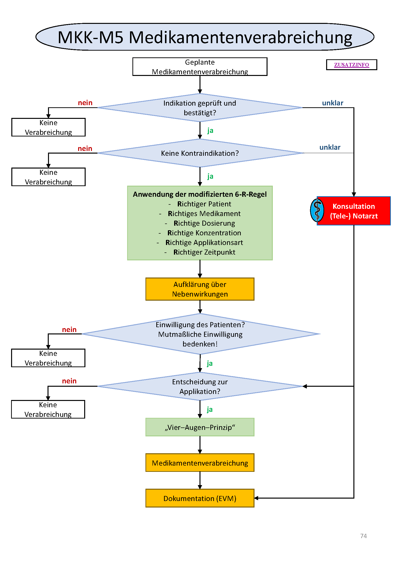 Flowchart konnte nicht gelanden werden