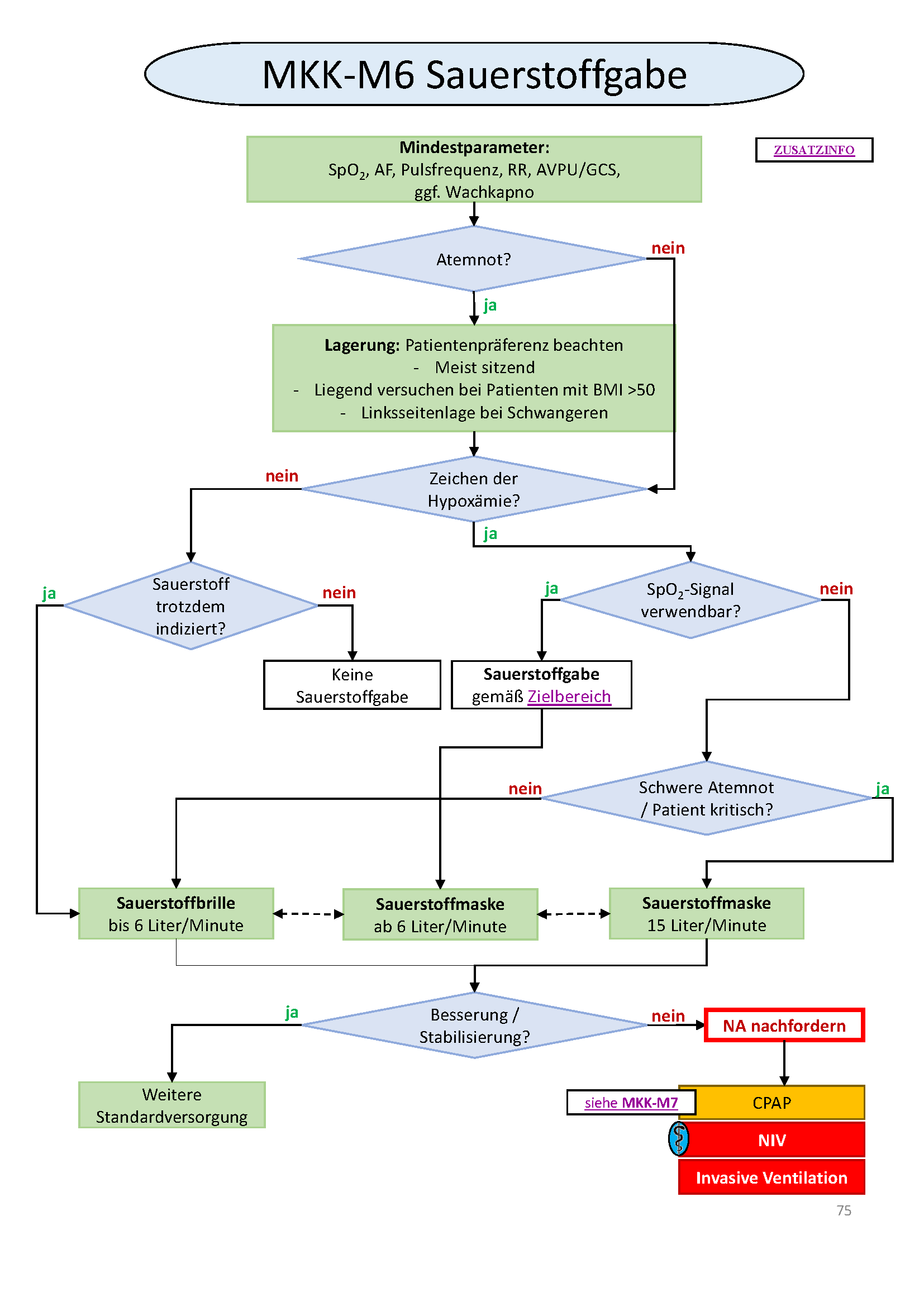 Flowchart konnte nicht gelanden werden