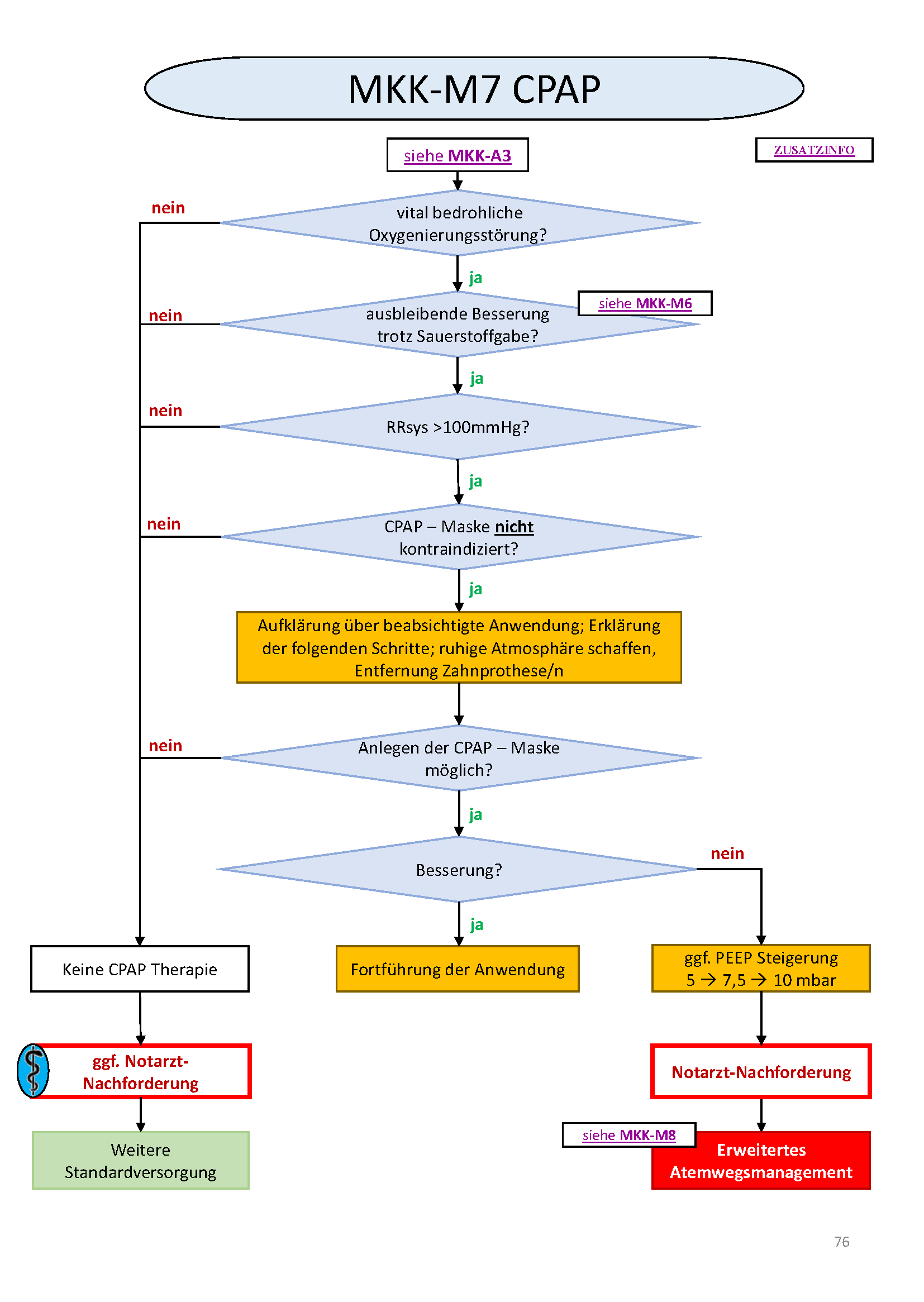 Flowchart konnte nicht gelanden werden