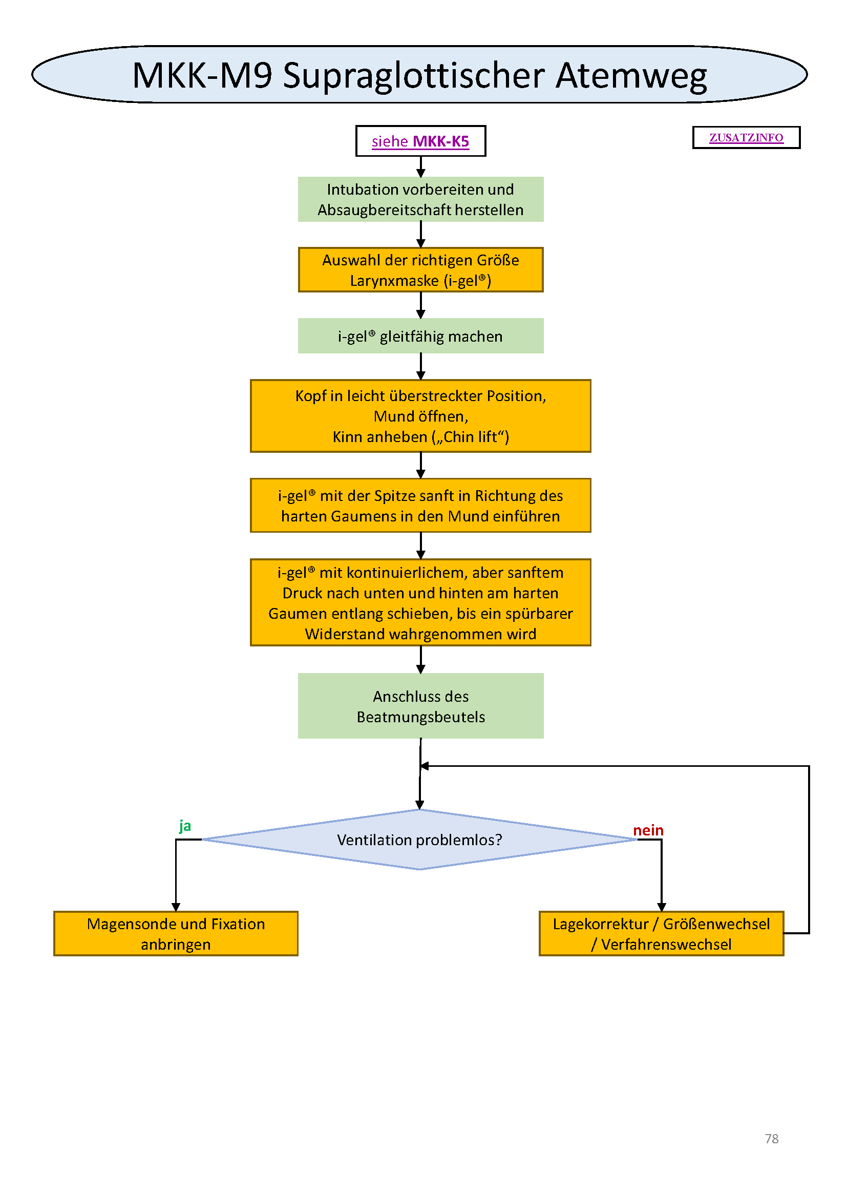 Flowchart konnte nicht gelanden werden