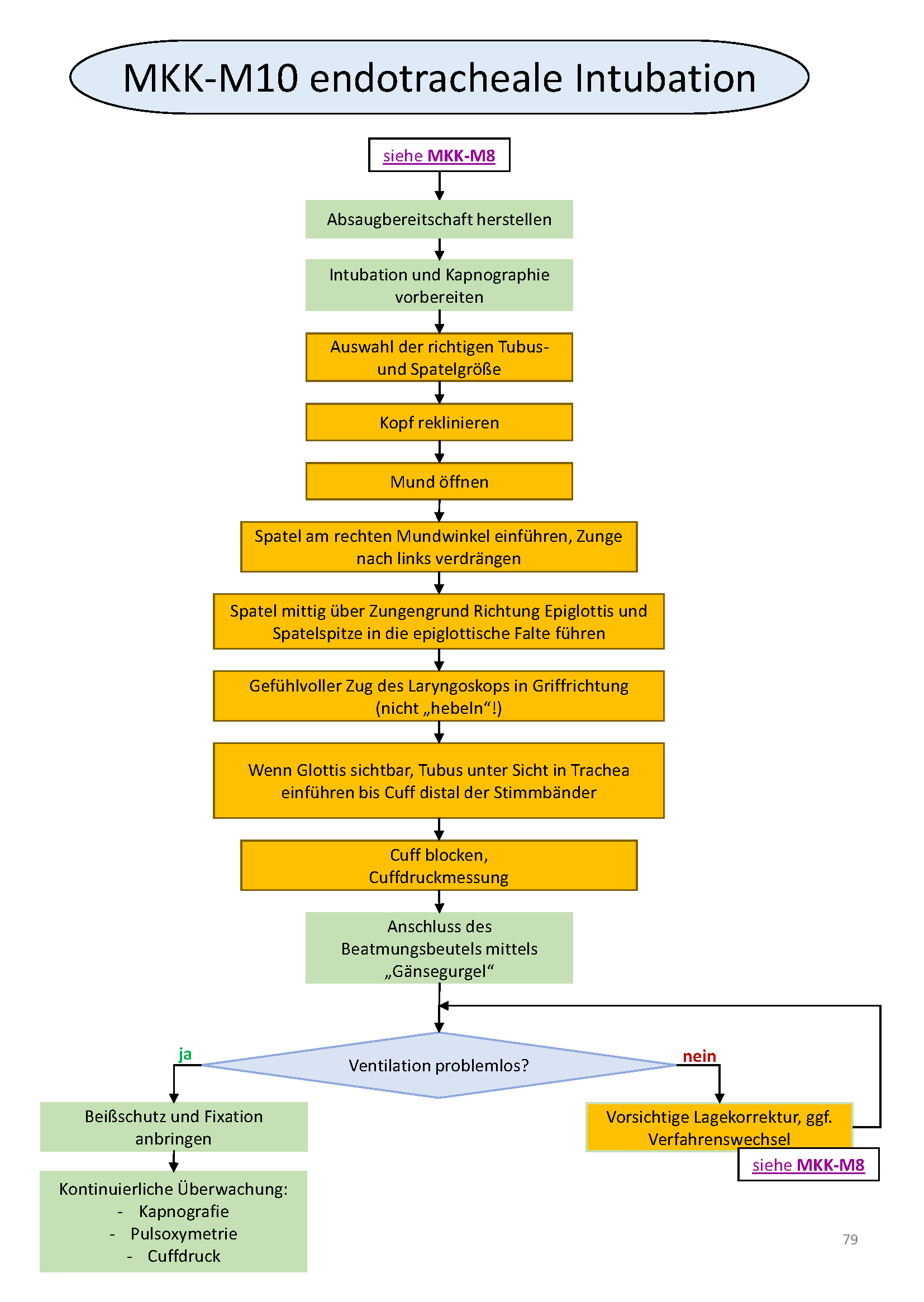 Flowchart konnte nicht gelanden werden