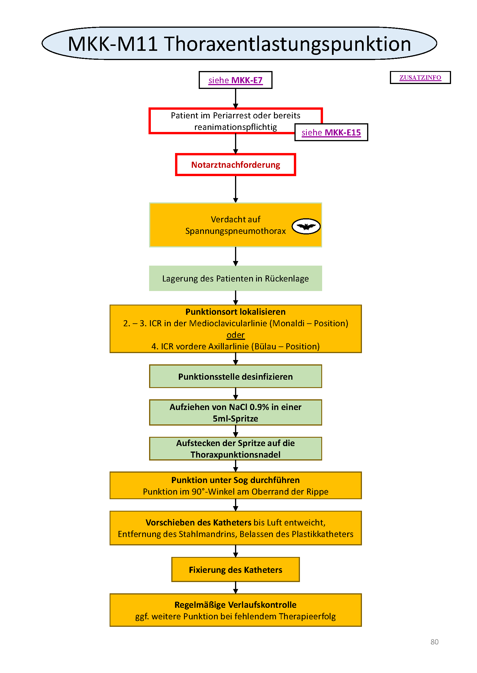 Flowchart konnte nicht gelanden werden