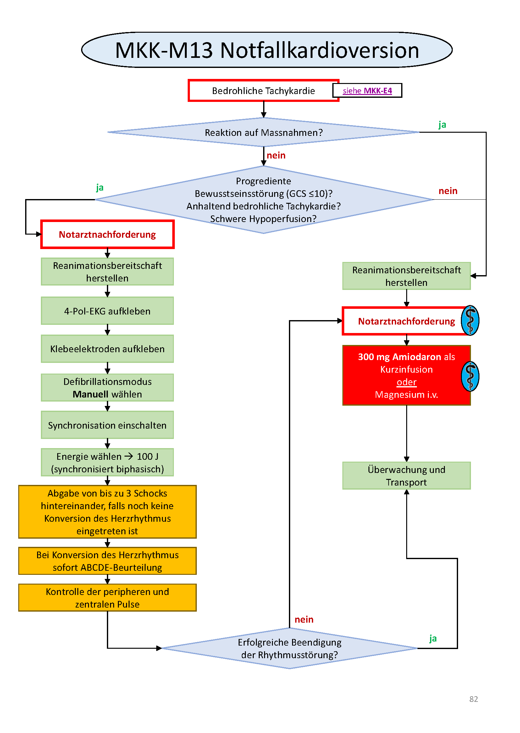 Flowchart konnte nicht gelanden werden