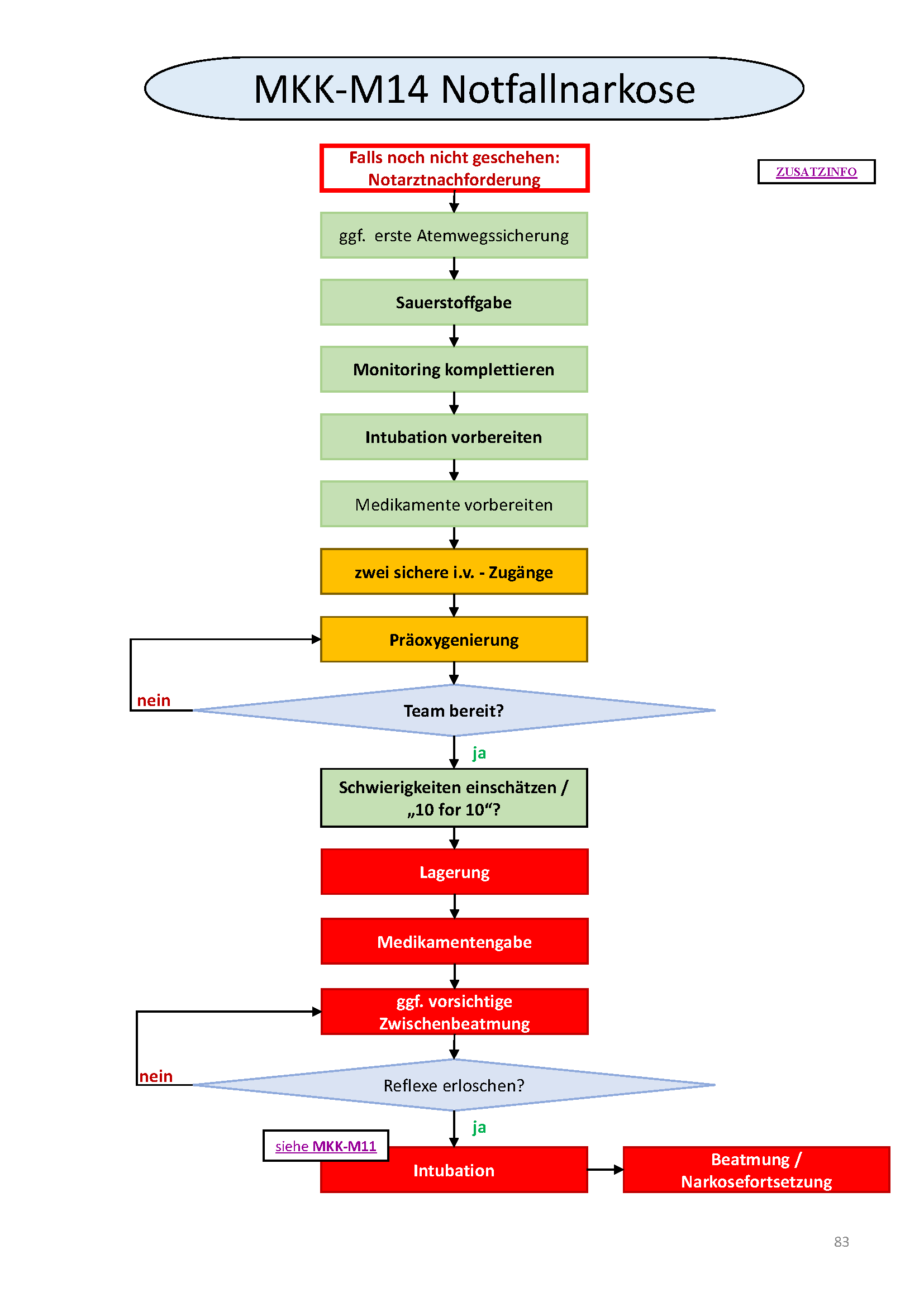 Flowchart konnte nicht gelanden werden