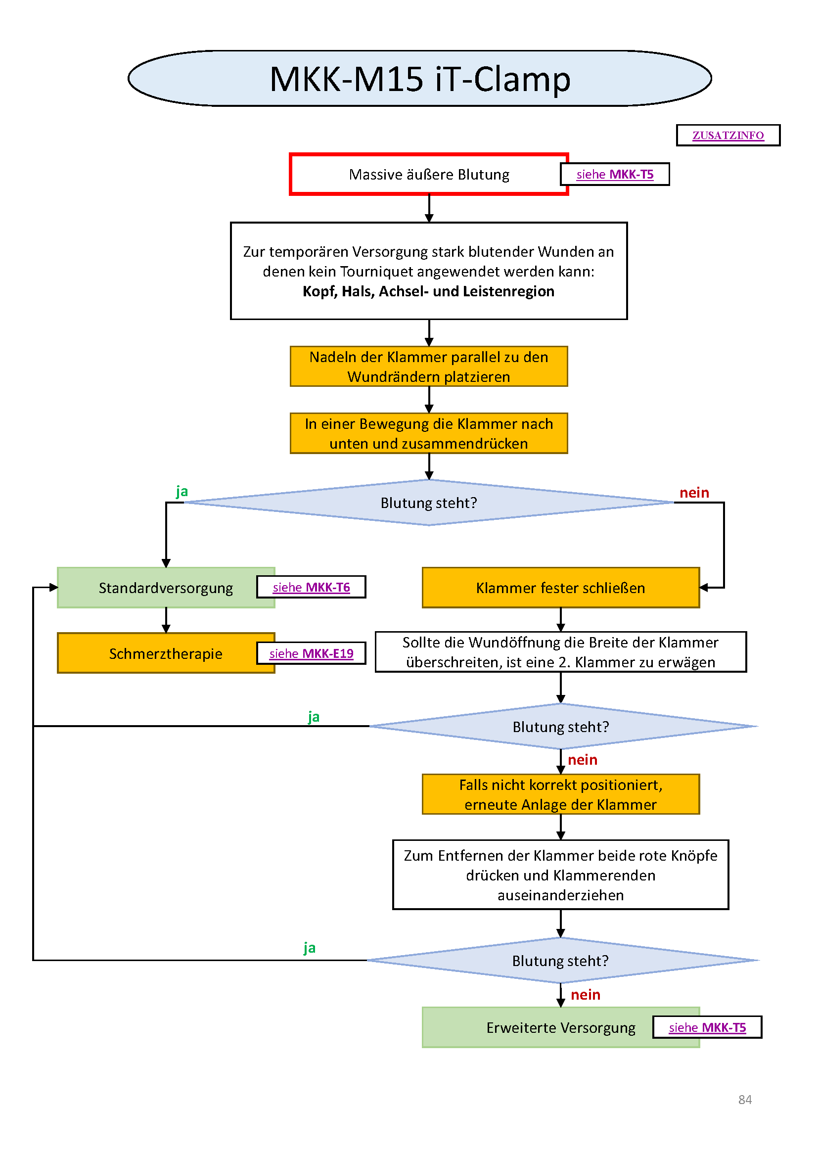 Flowchart konnte nicht gelanden werden